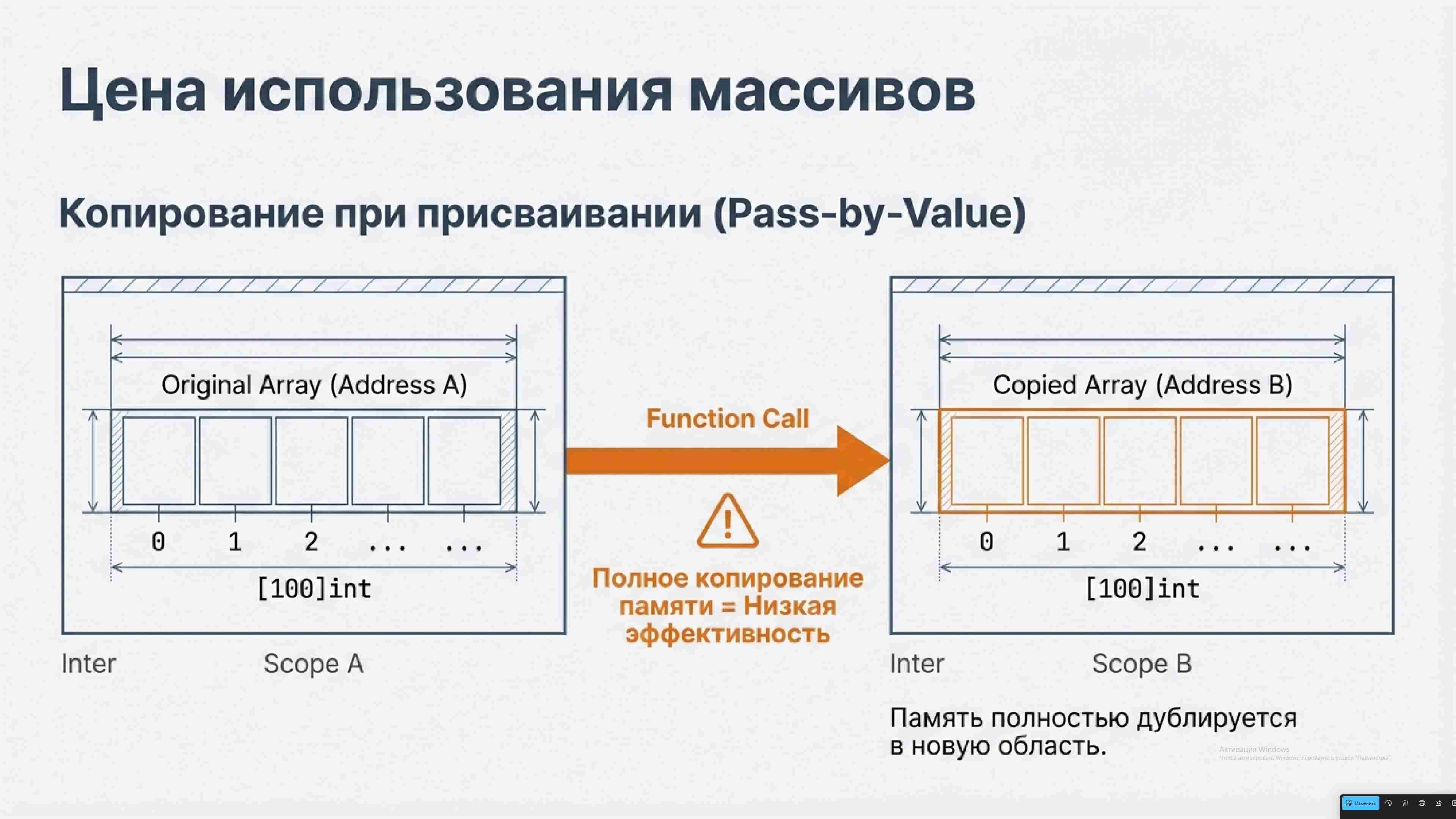 Технологии параллельного программирования 245