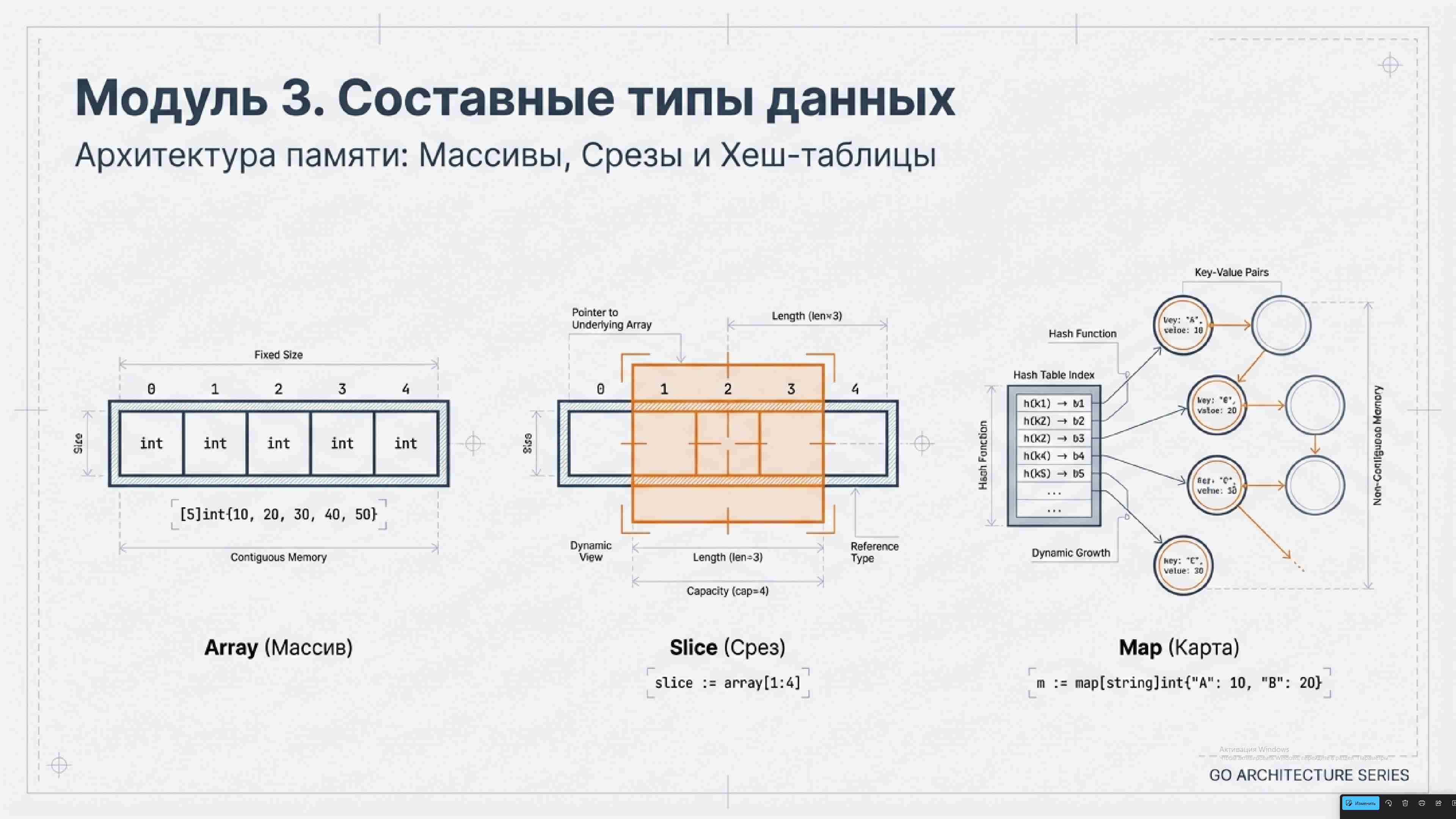 Технологии параллельного программирования 243