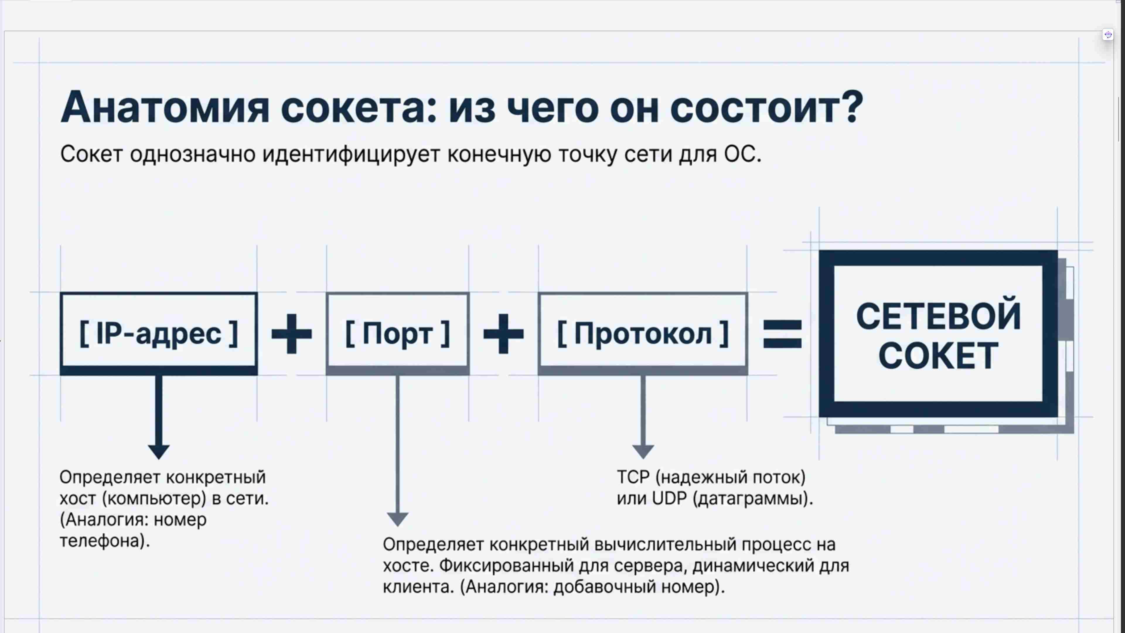 Командная строка, удаленный доступ, права, пользователи, поцессы, пакеты, загрузка Linux, файловая система, bash, текст в Linux, сеть, Python в Linux, git, сокеты, асинхронное программировние, сервер, сетевые приложения 95