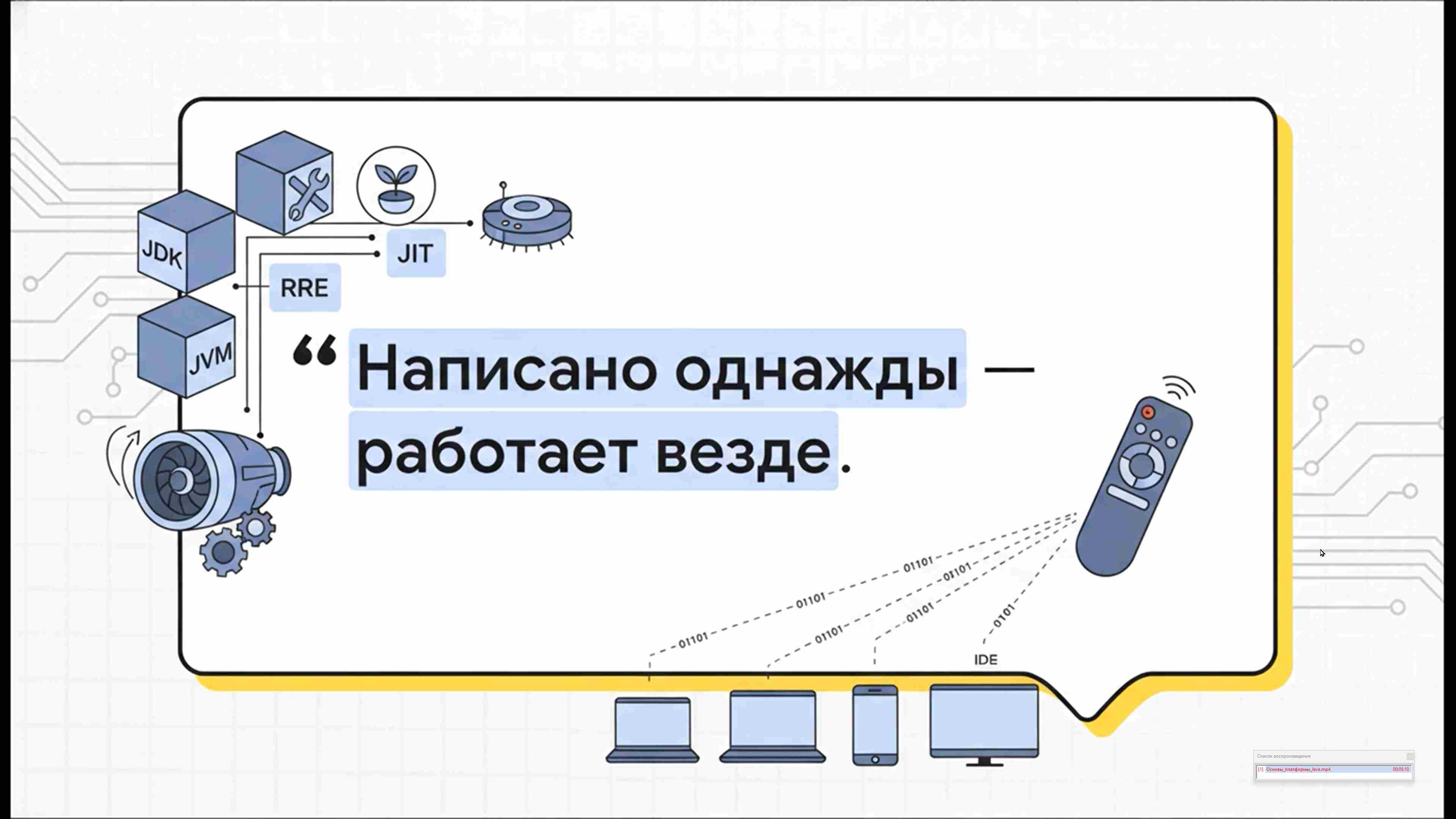 Современные технологии программирования 95