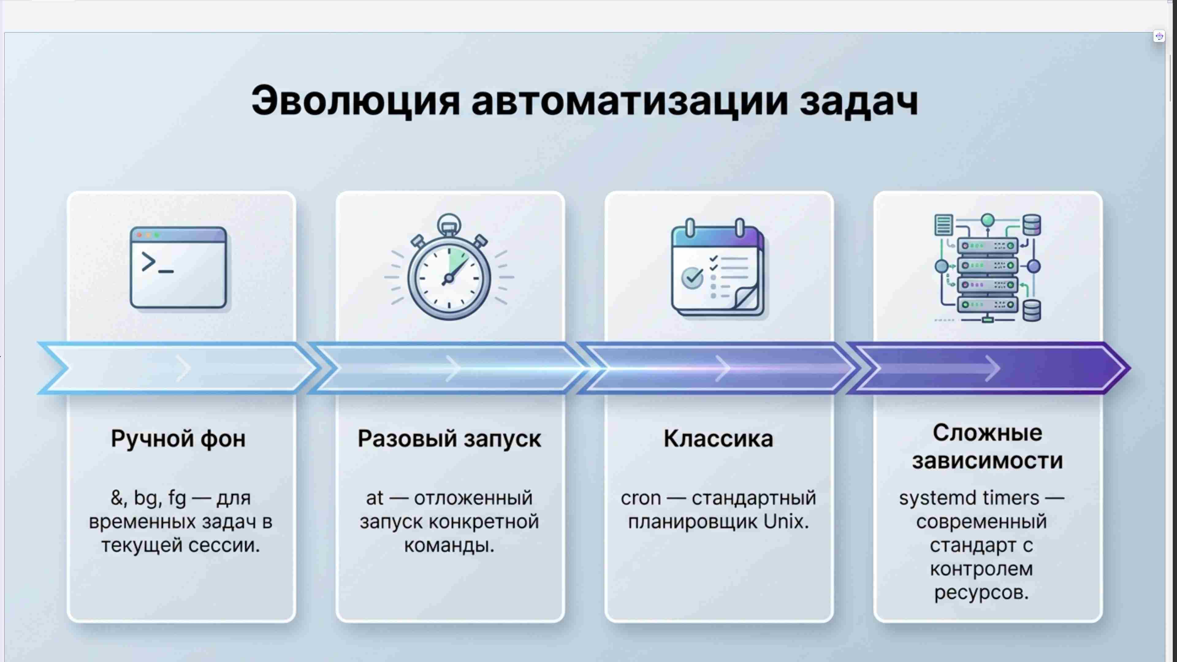 Командная строка, удаленный доступ, права, пользователи, поцессы, пакеты, загрузка Linux, файловая система, bash, текст в Linux, сеть, Python в Linux, git, сокеты, асинхронное программировние, сервер, сетевые приложения 58