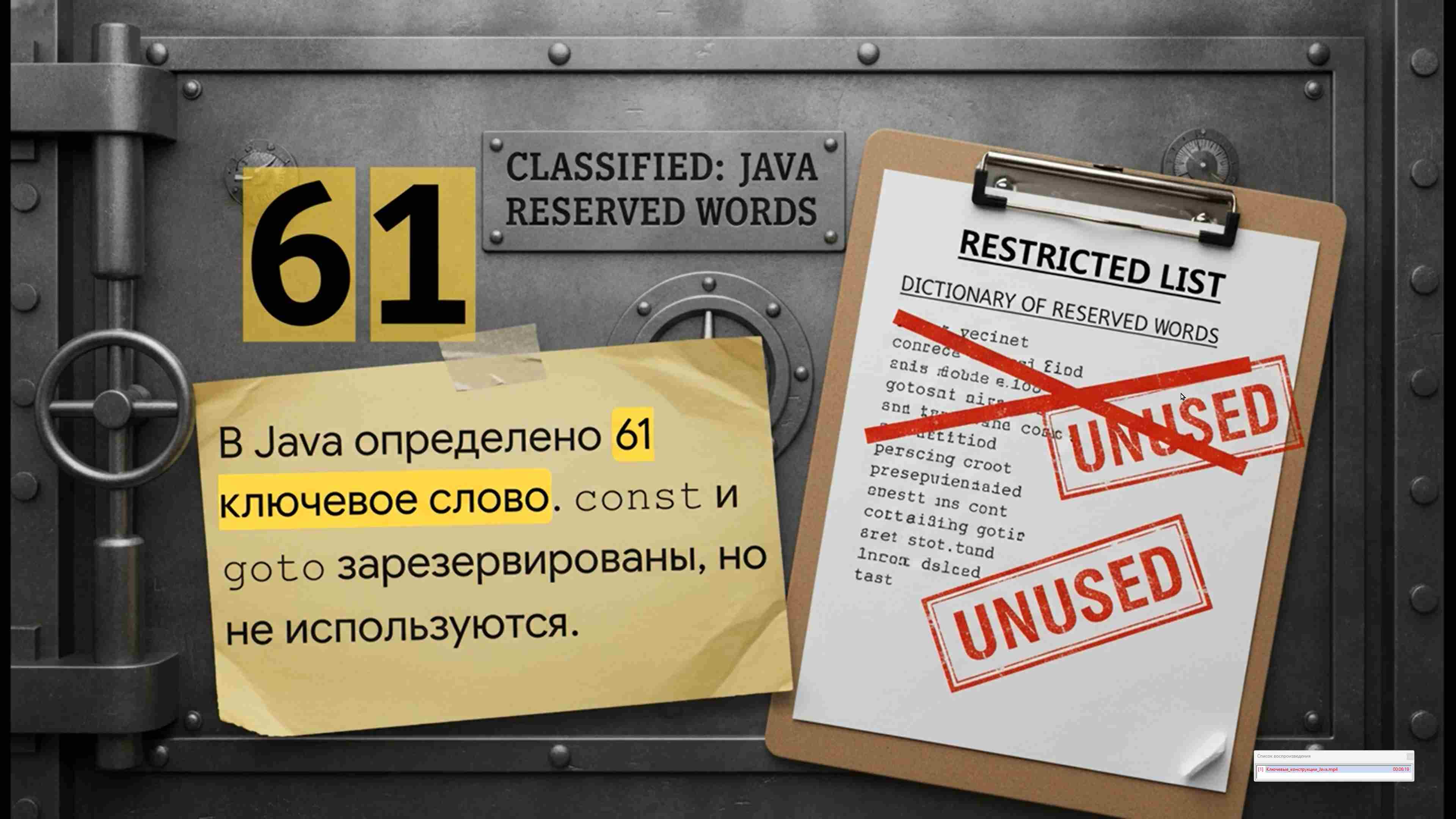 Современные технологии программирования 128