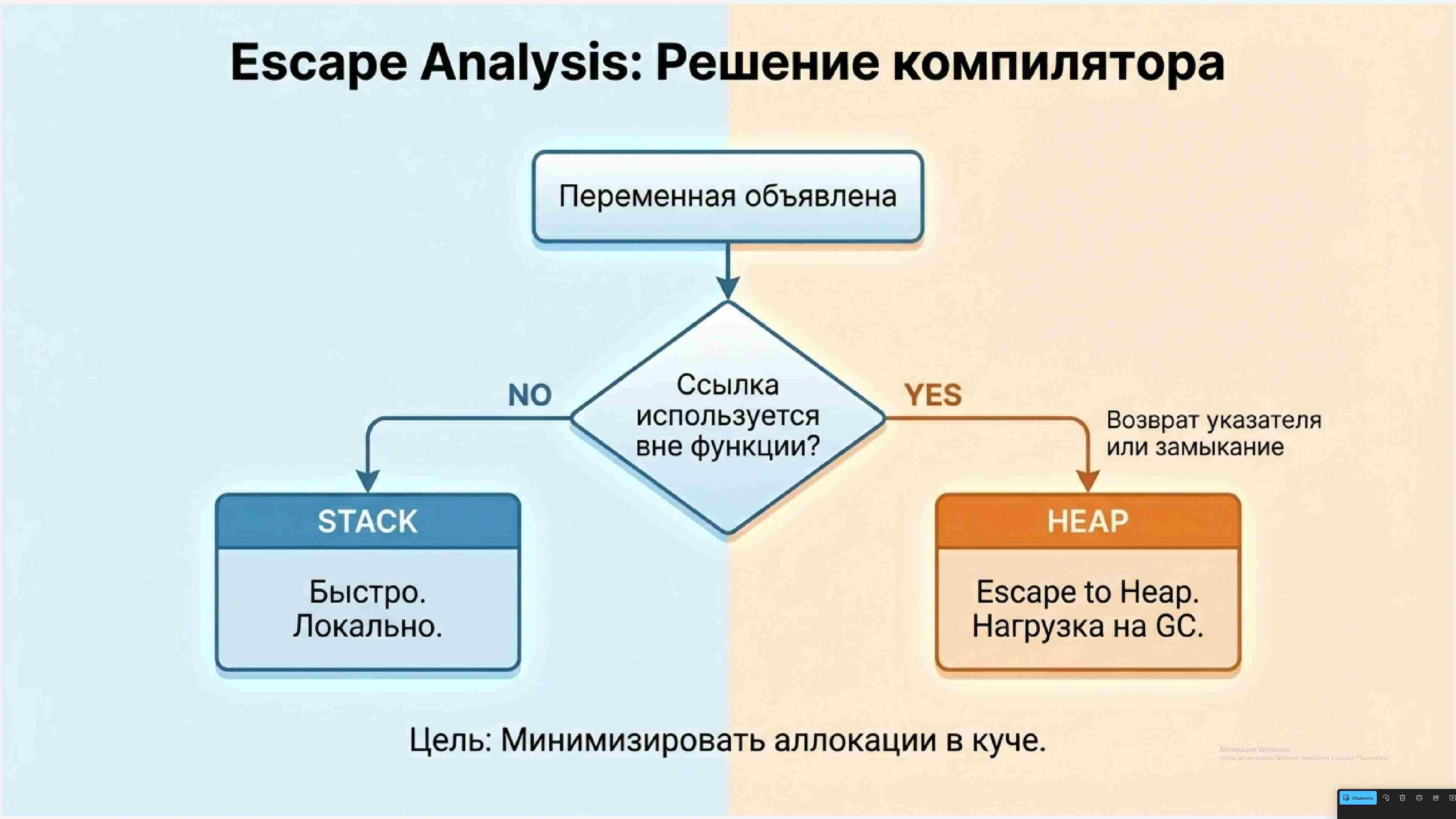 Технологии параллельного программирования 336
