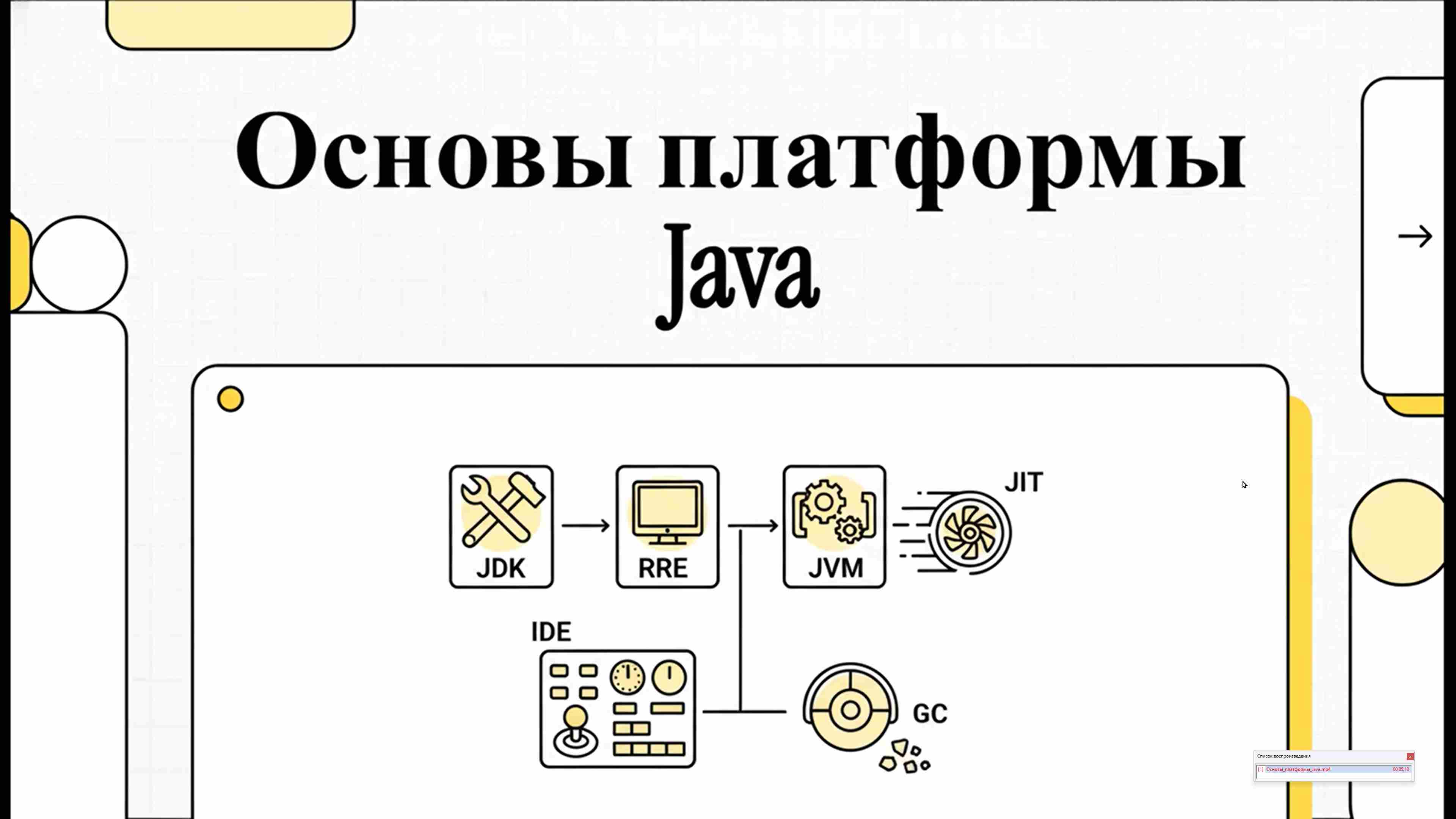 Современные технологии программирования 89