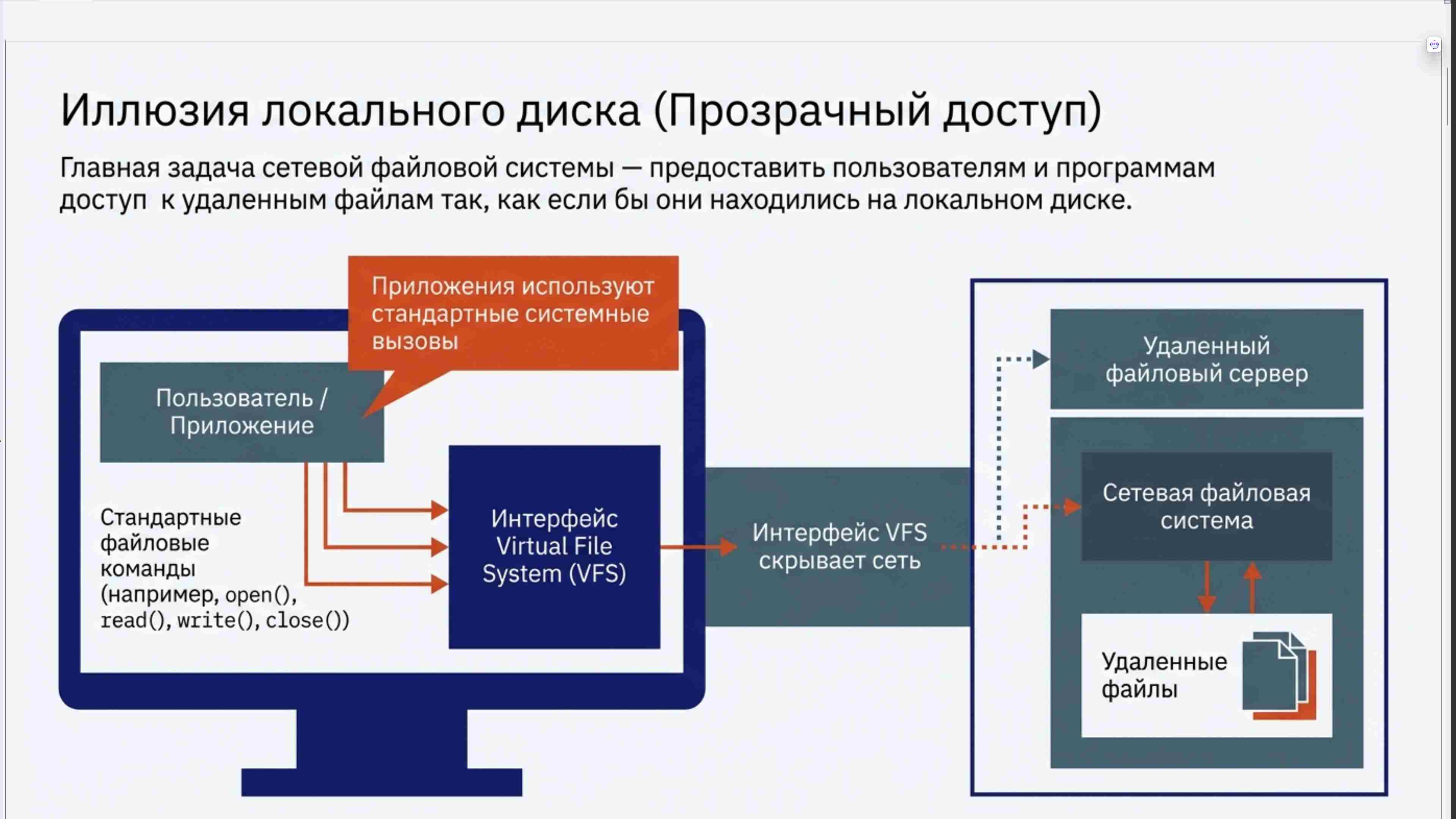 Командная строка, удаленный доступ, права, пользователи, поцессы, пакеты, загрузка Linux, файловая система, bash, текст в Linux, сеть, Python в Linux, git, сокеты, асинхронное программировние, сервер, сетевые приложения 31