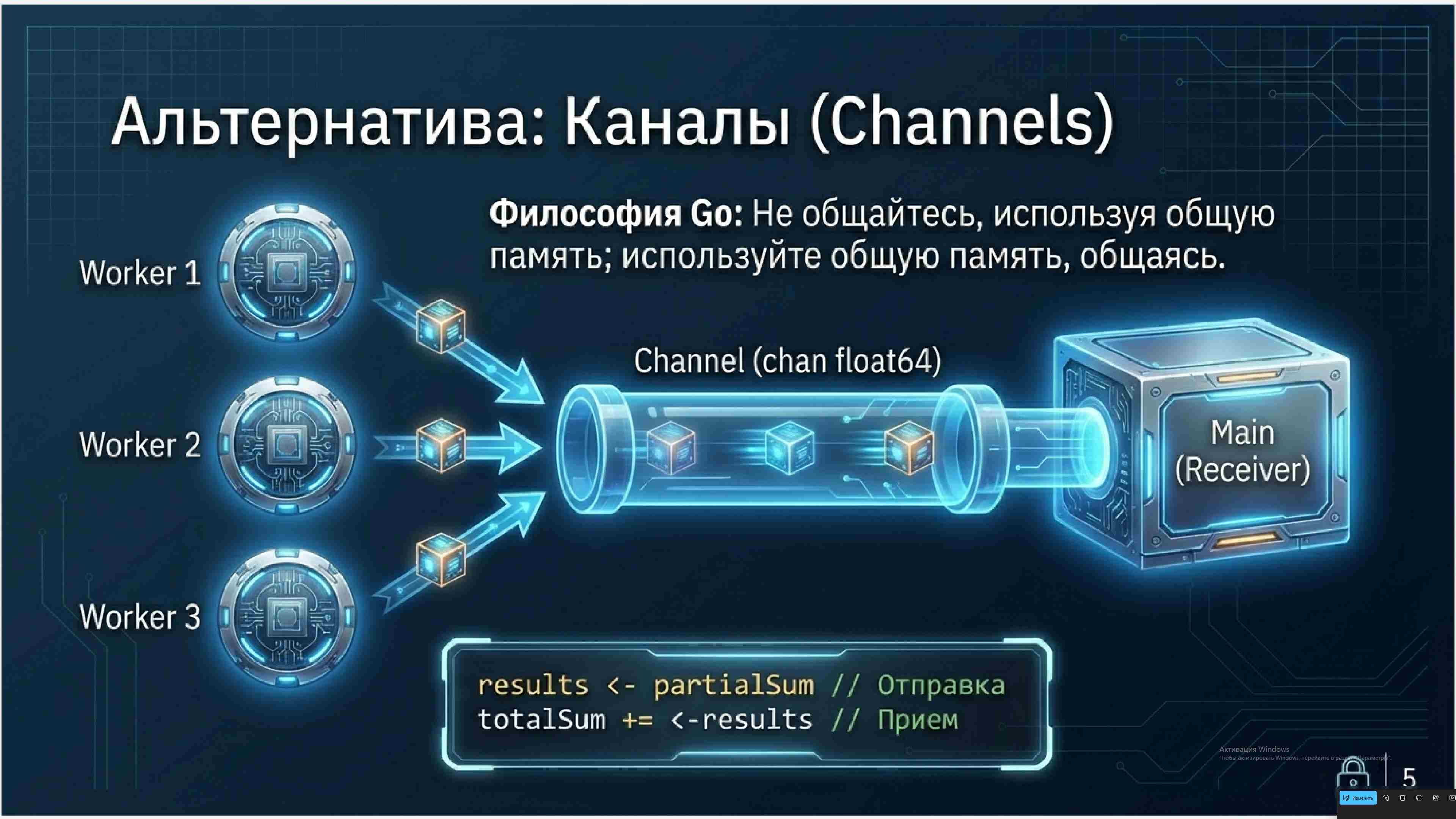 Технологии параллельного программирования 325