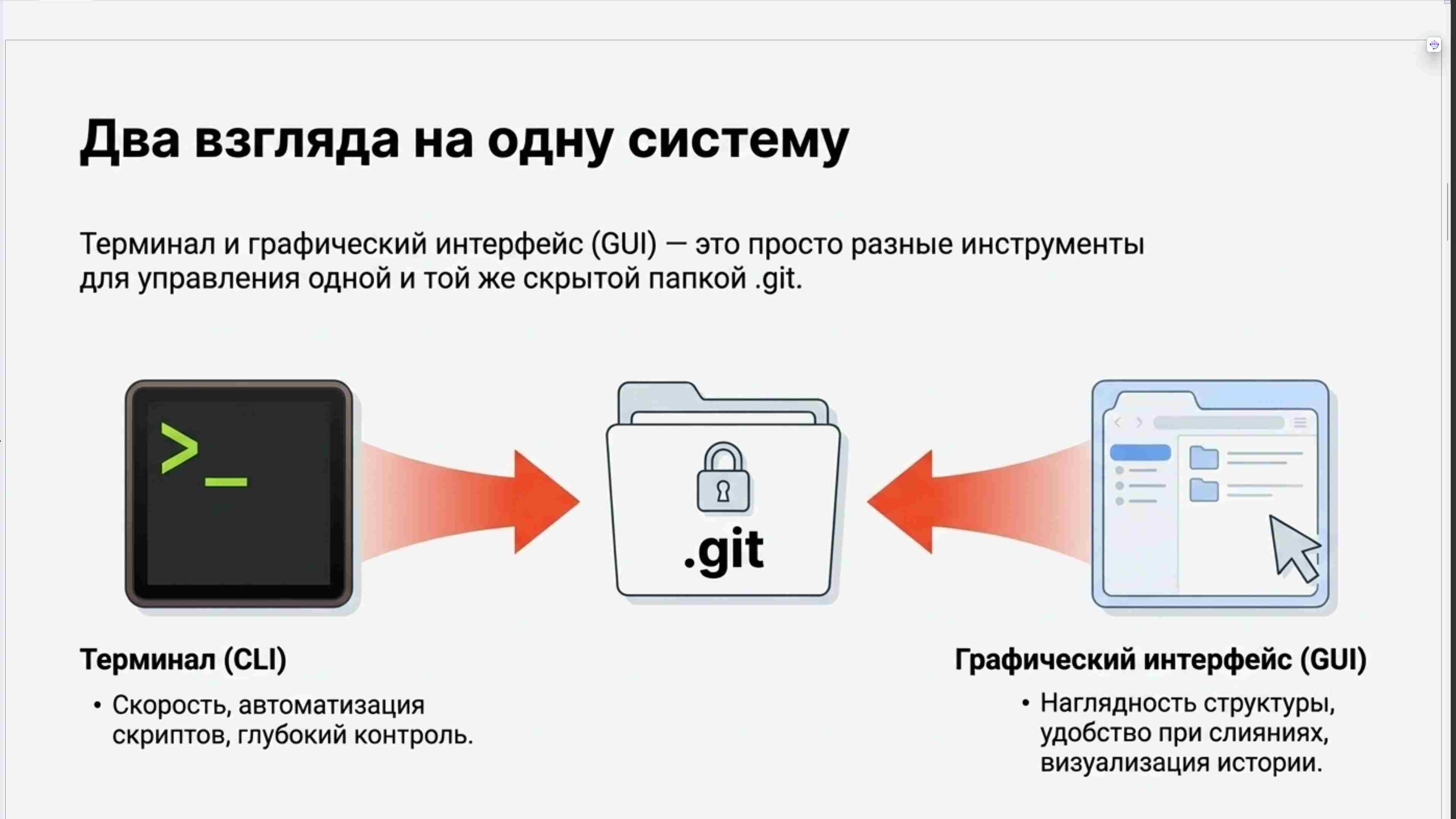 Командная строка, удаленный доступ, права, пользователи, поцессы, пакеты, загрузка Linux, файловая система, bash, текст в Linux, сеть, Python в Linux, git, сокеты, асинхронное программировние, сервер, сетевые приложения 82