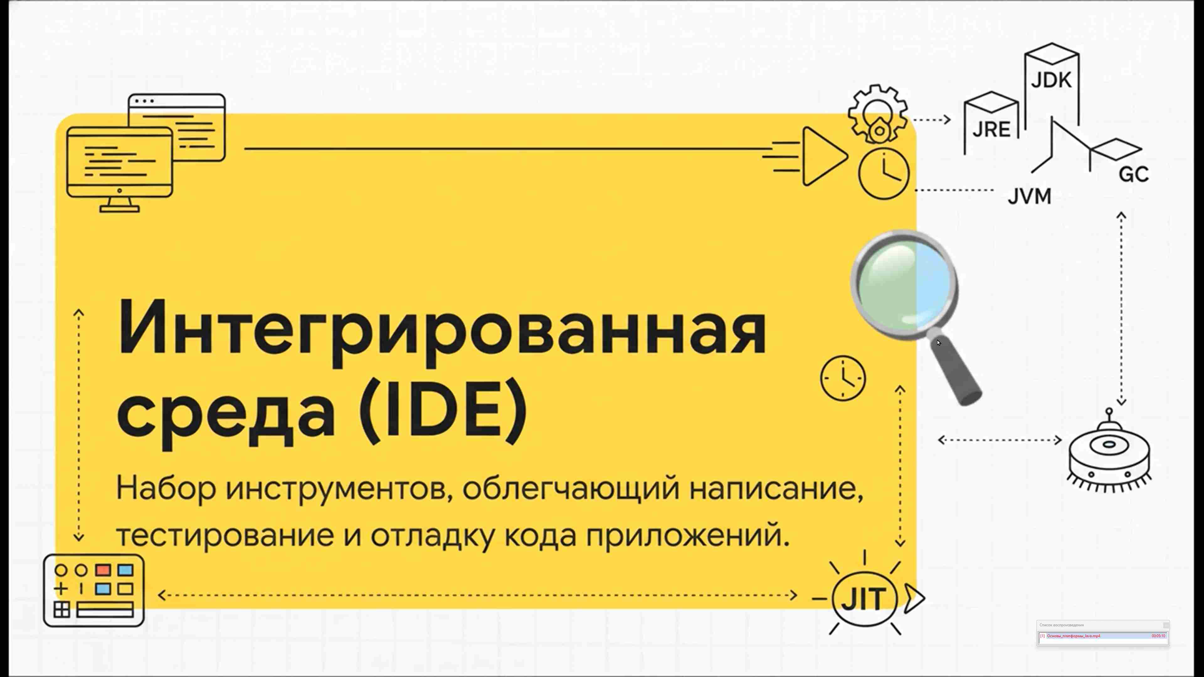 Современные технологии программирования 101