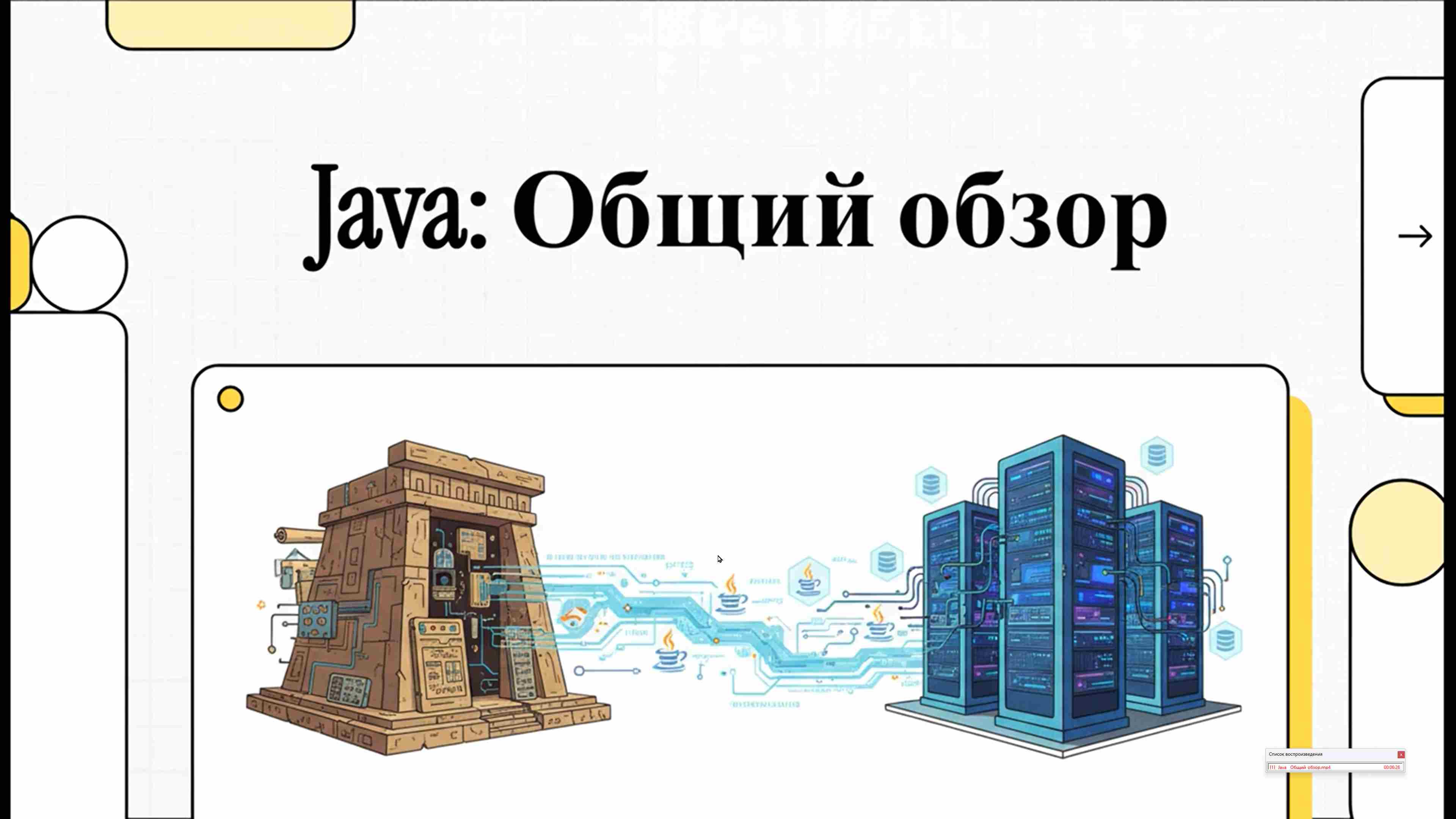 Современные технологии программирования 1