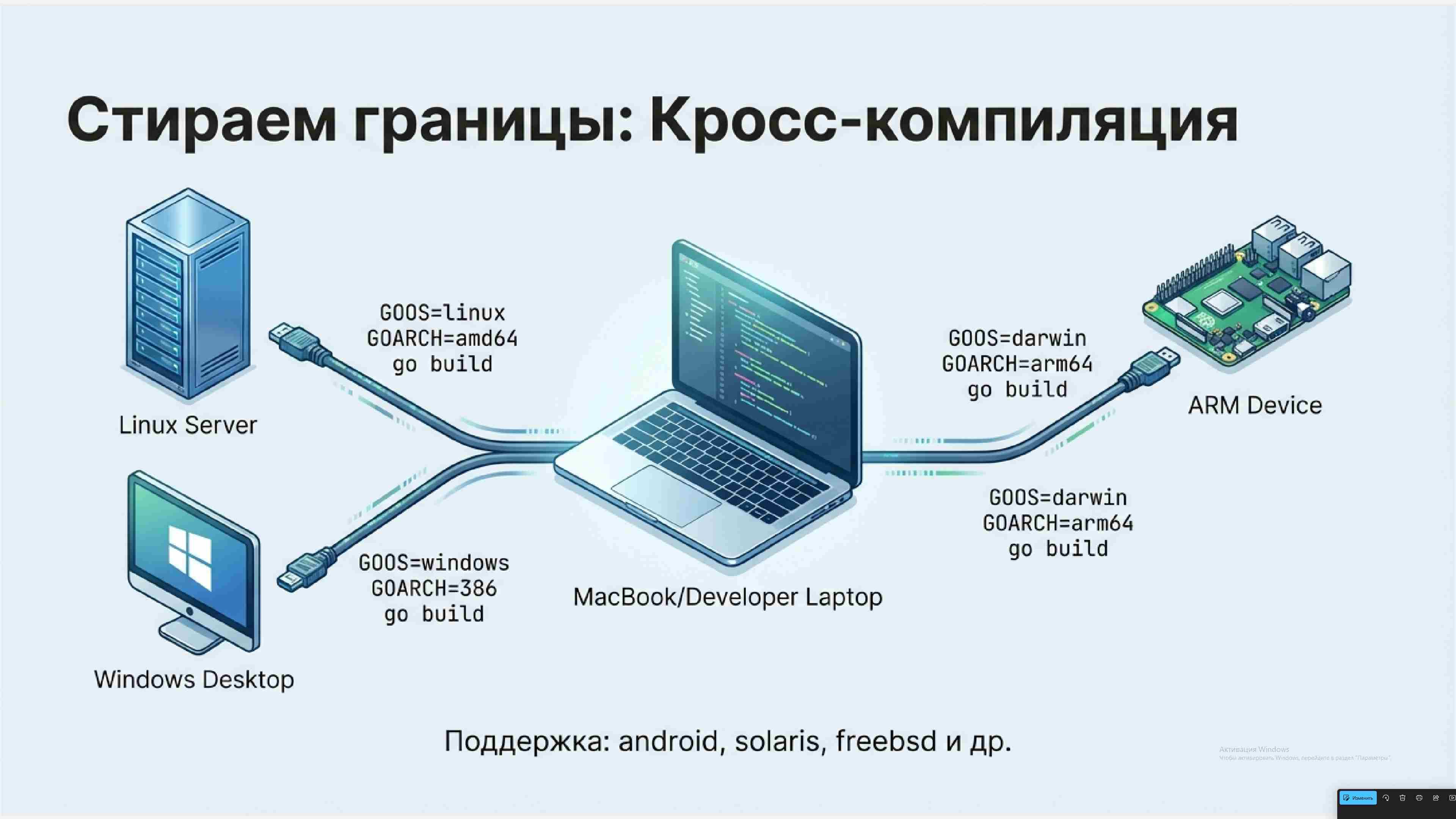 Технологии параллельного программирования 334