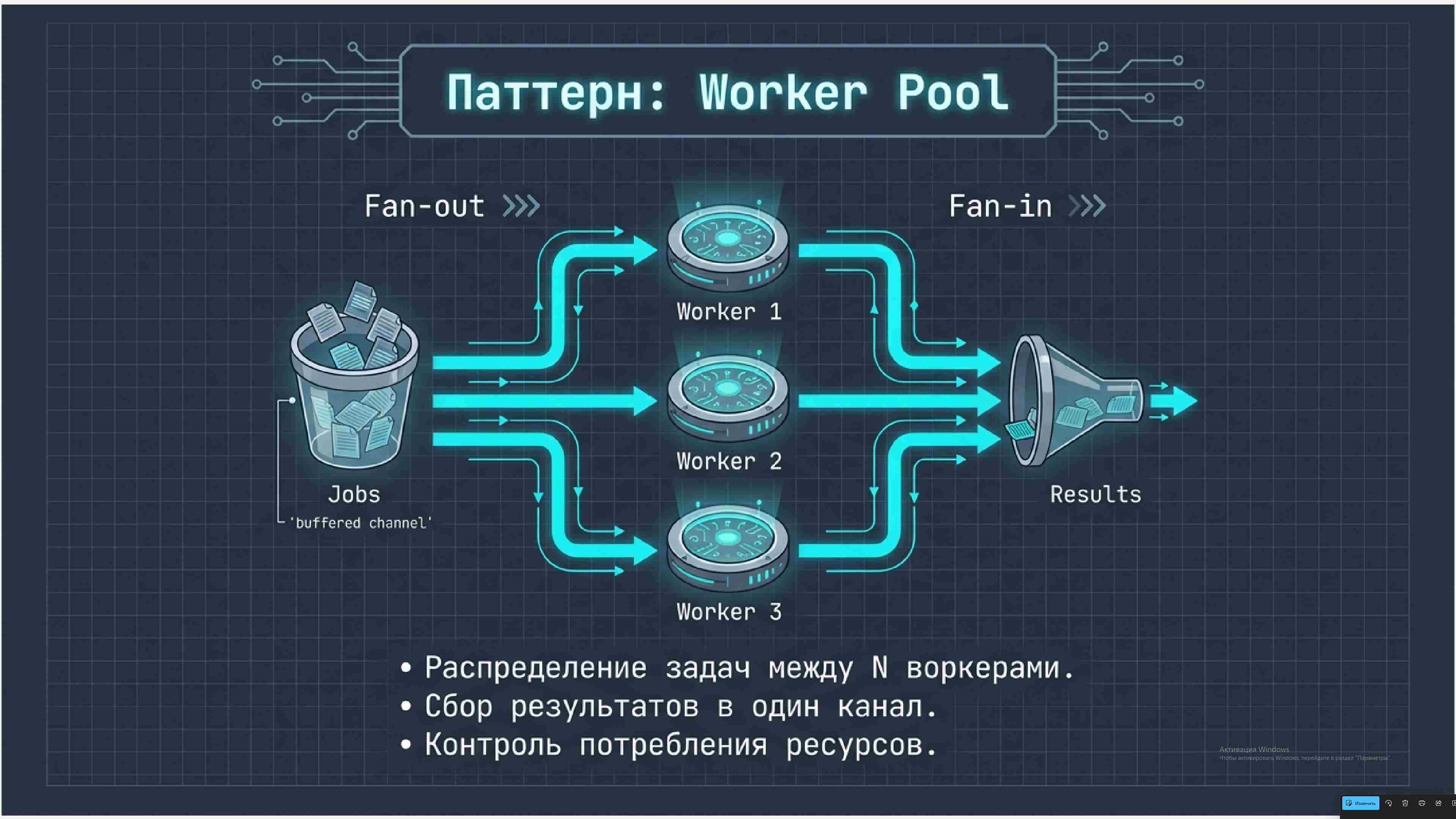 Технологии параллельного программирования 286