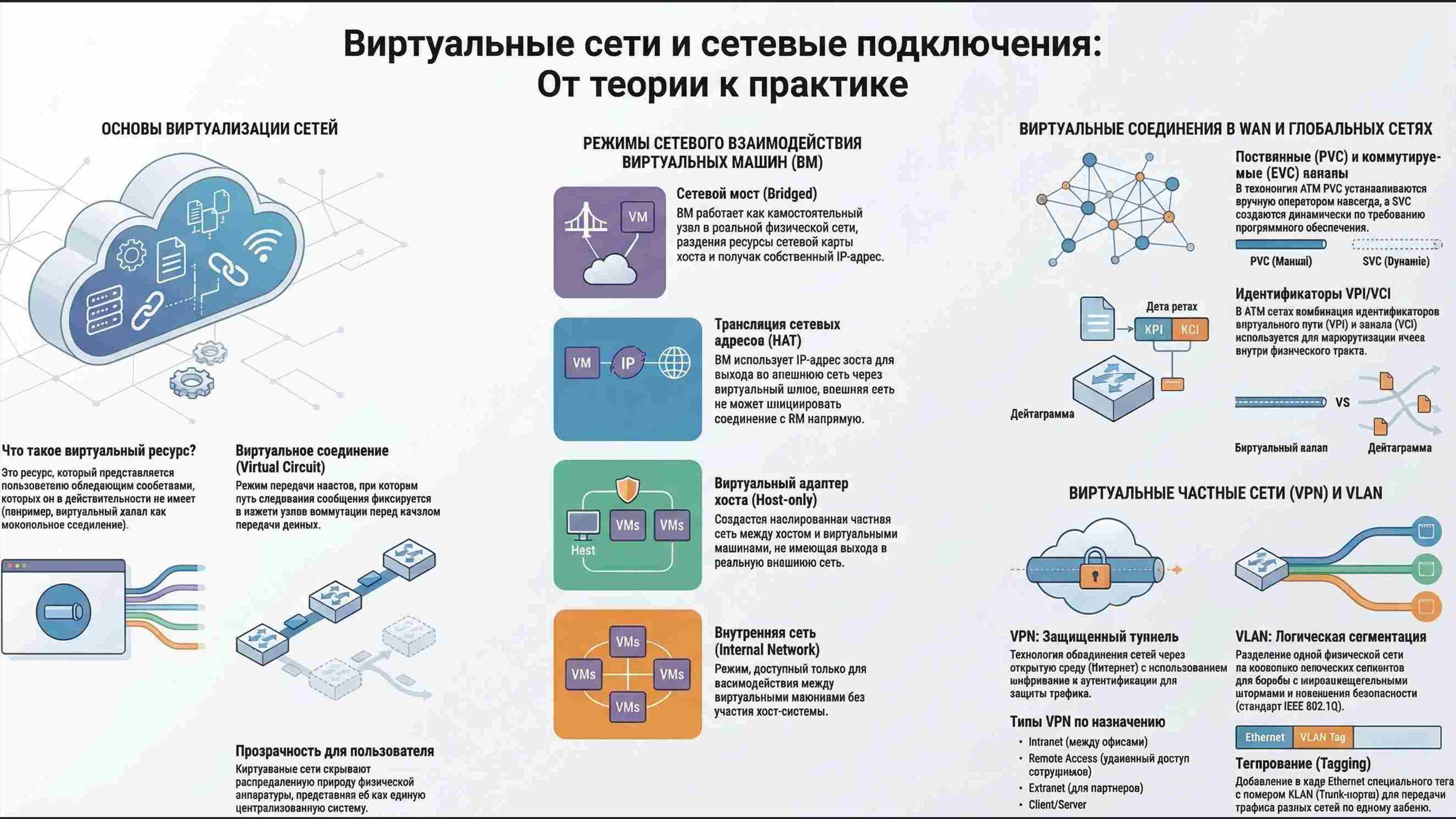 Командная строка, удаленный доступ, права, пользователи, поцессы, пакеты, загрузка Linux, файловая система, bash, текст в Linux, сеть, Python в Linux, git, сокеты, асинхронное программировние, сервер, сетевые приложения 9