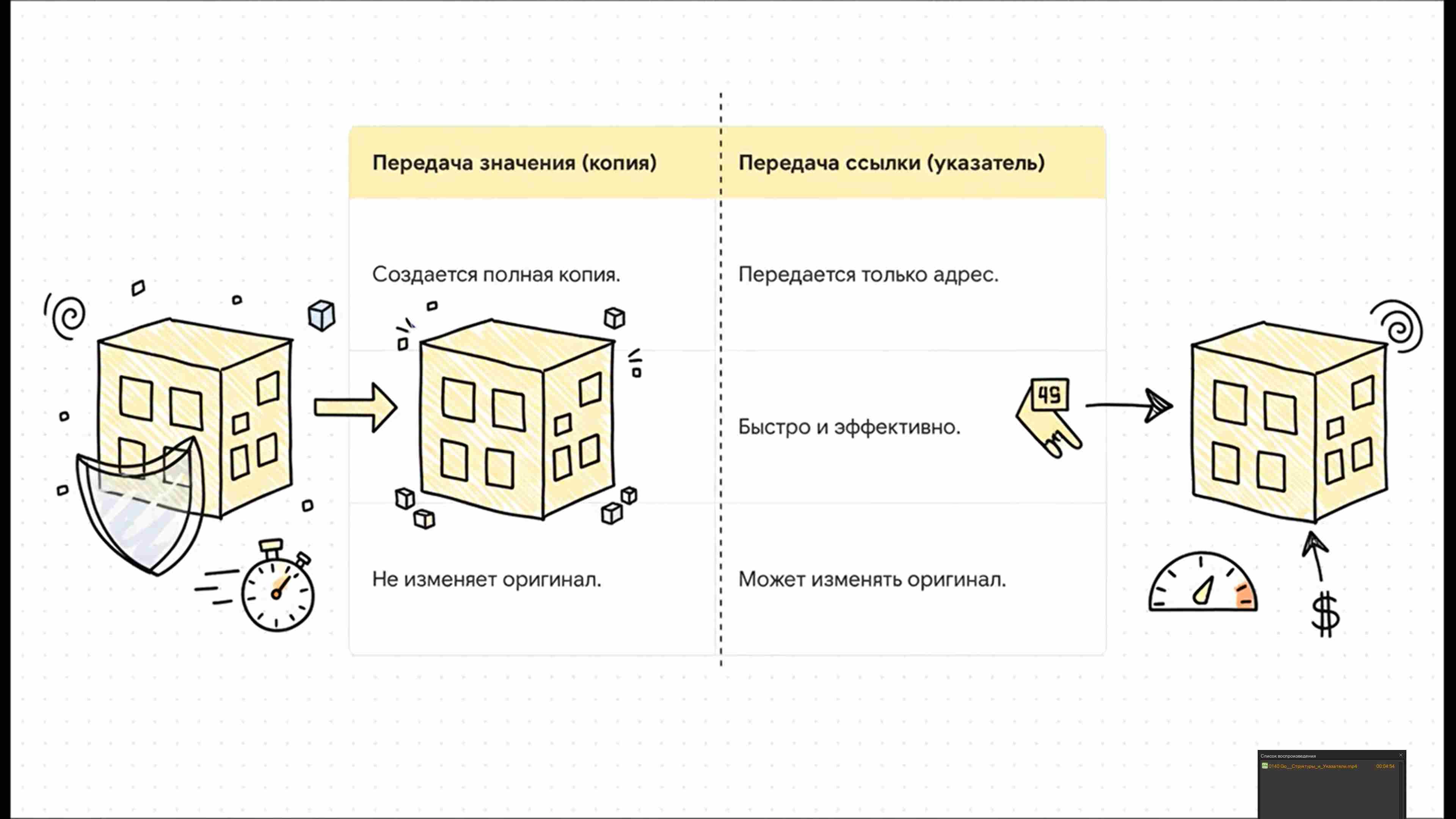 Технологии параллельного программирования 209