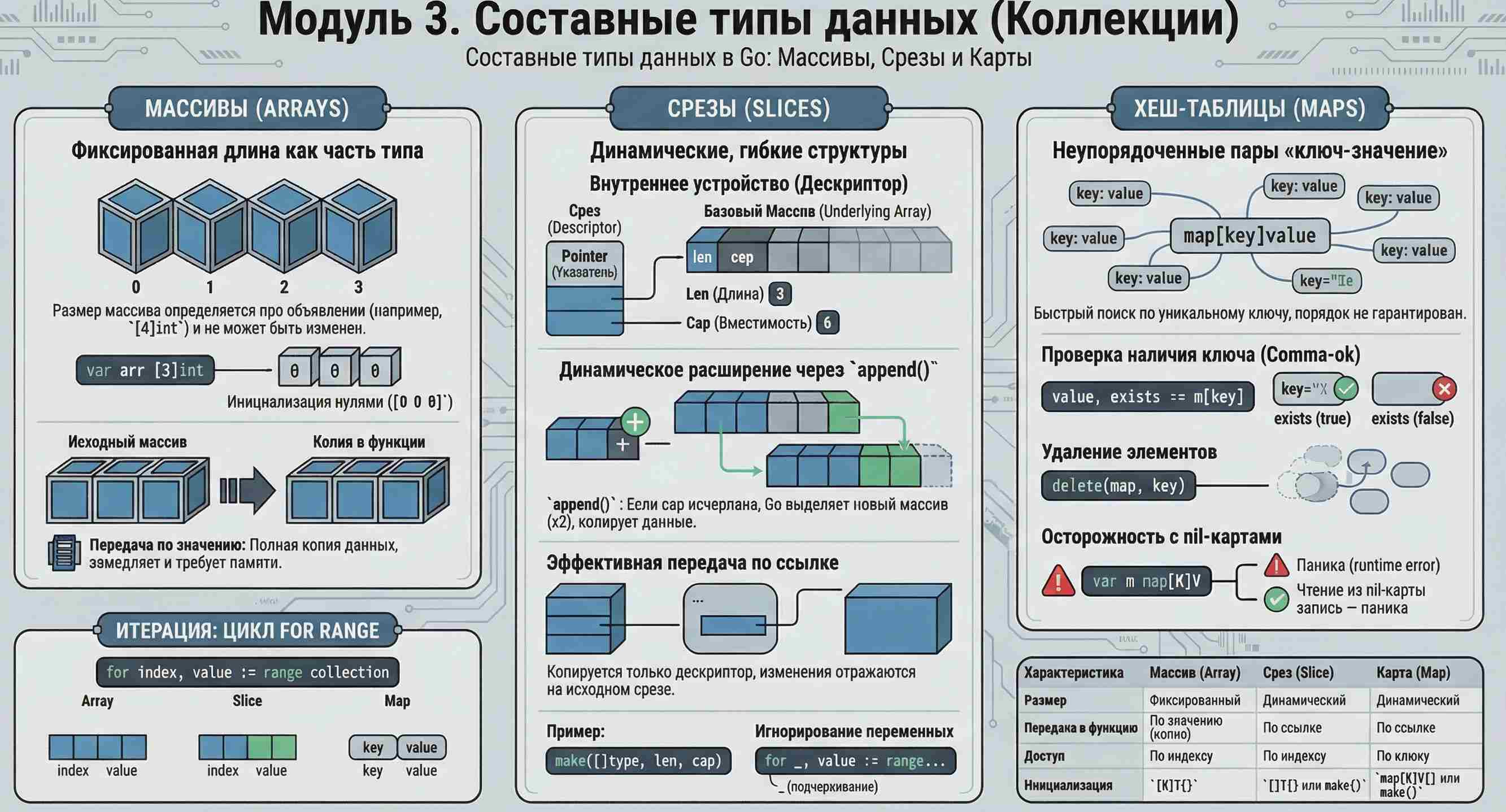 Технологии параллельного программирования 289