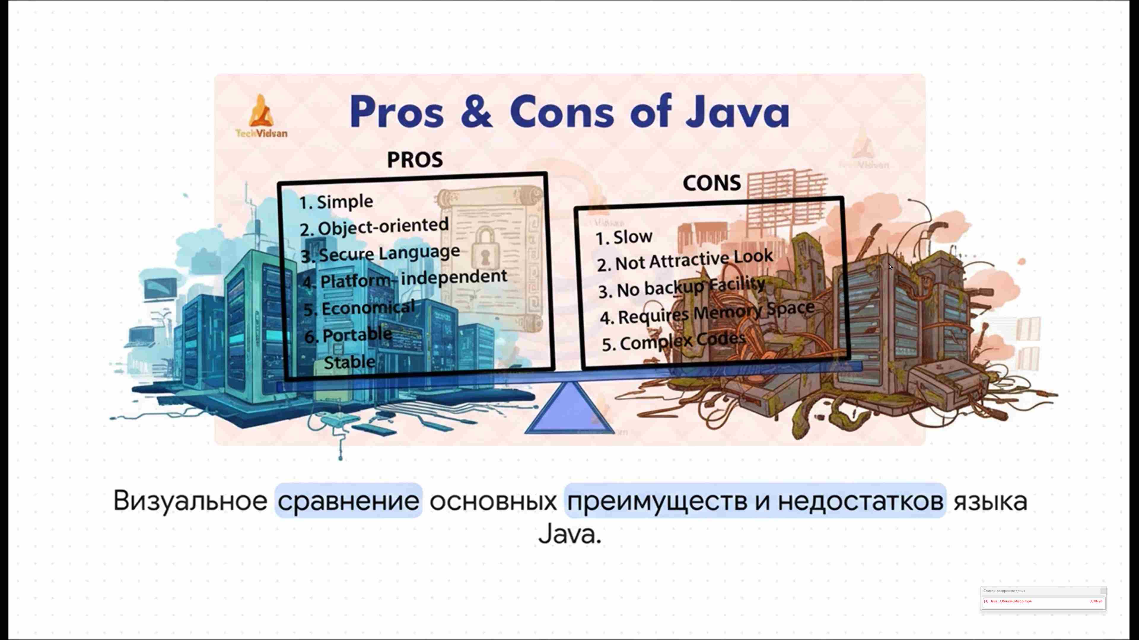 Современные технологии программирования 10