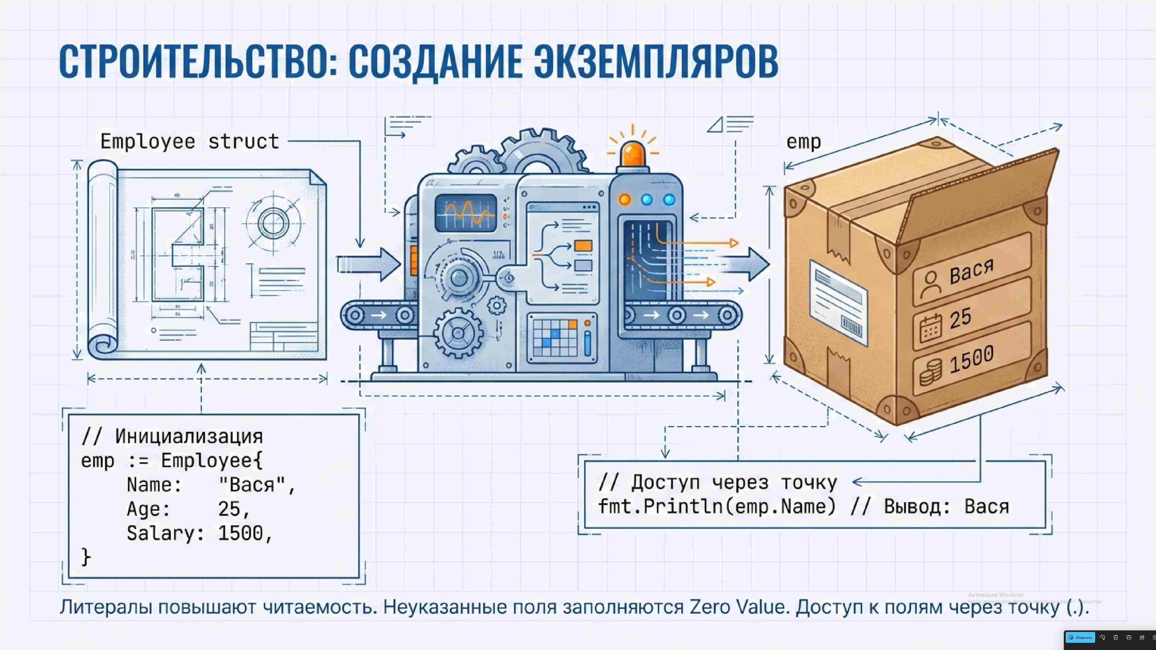 Технологии параллельного программирования 261