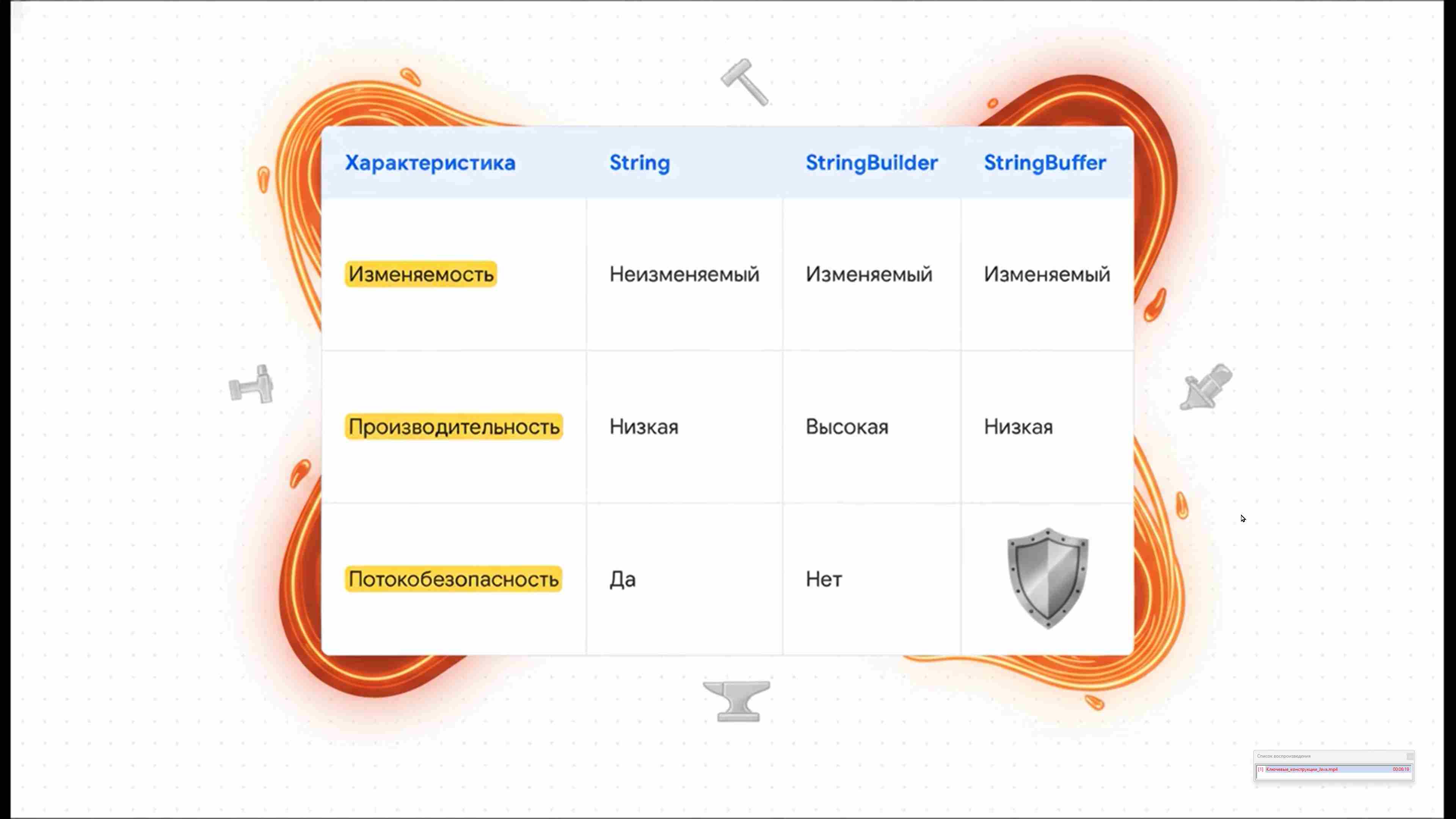 Современные технологии программирования 116