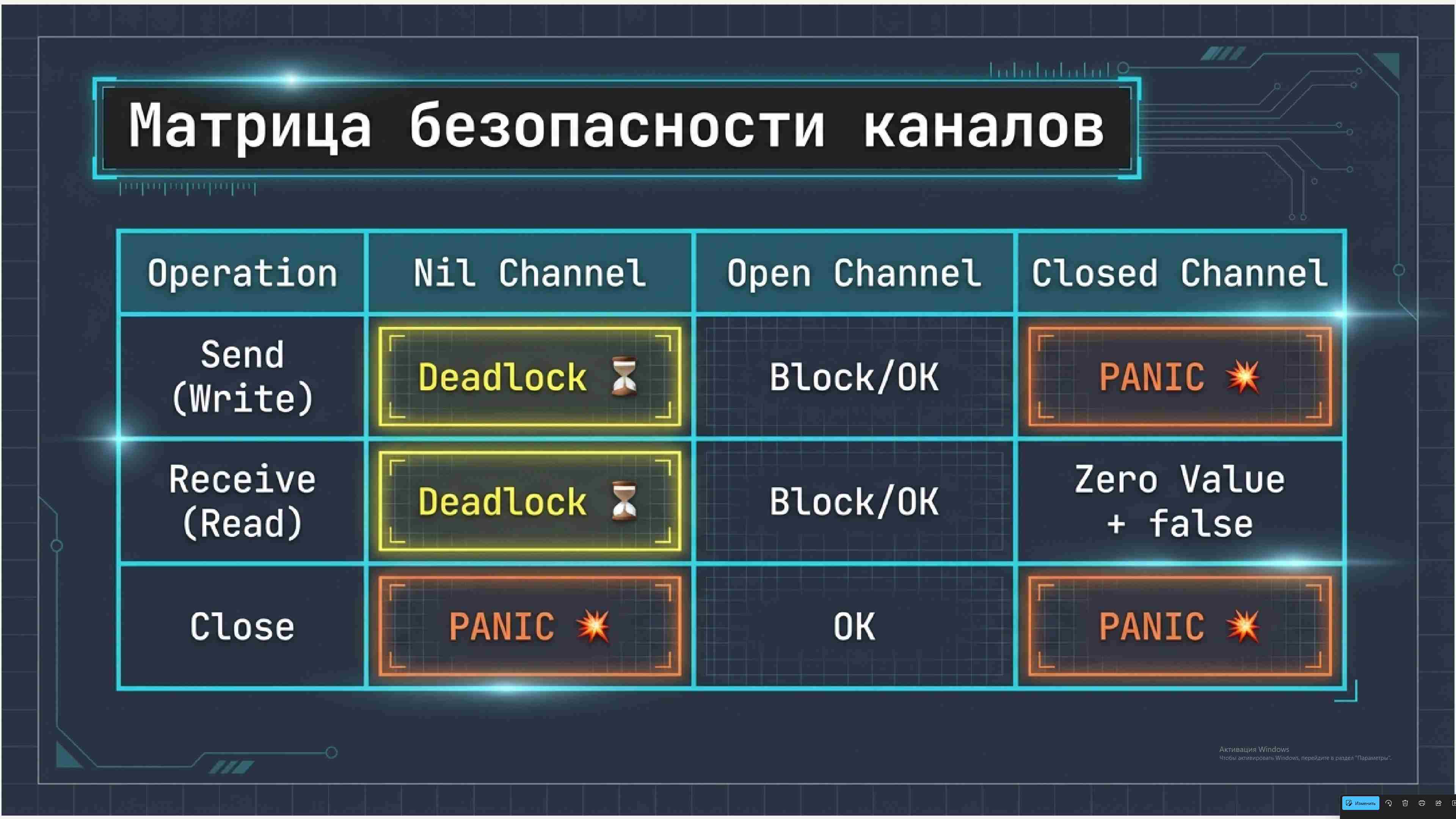 Технологии параллельного программирования 284