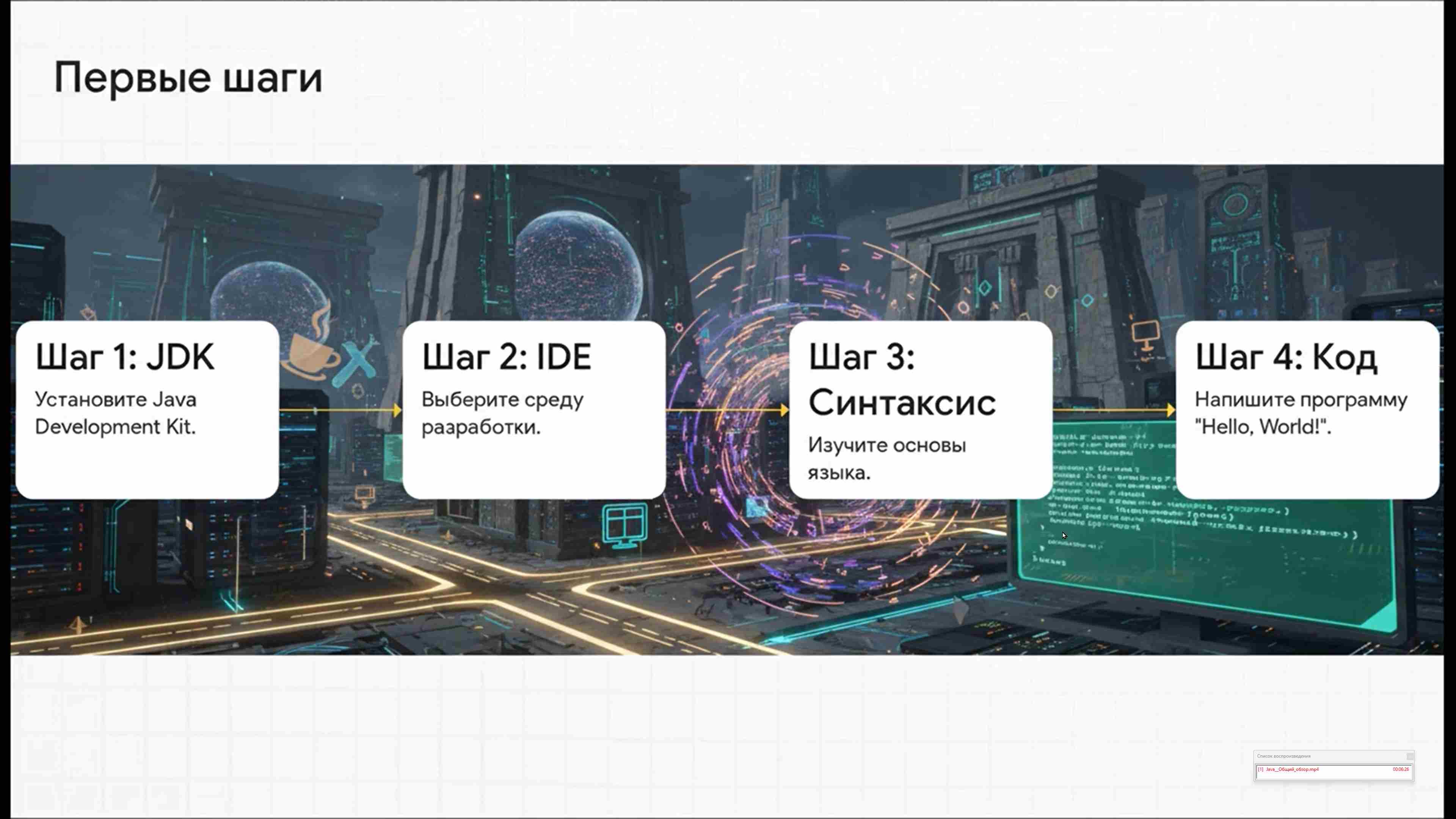 Современные технологии программирования 13