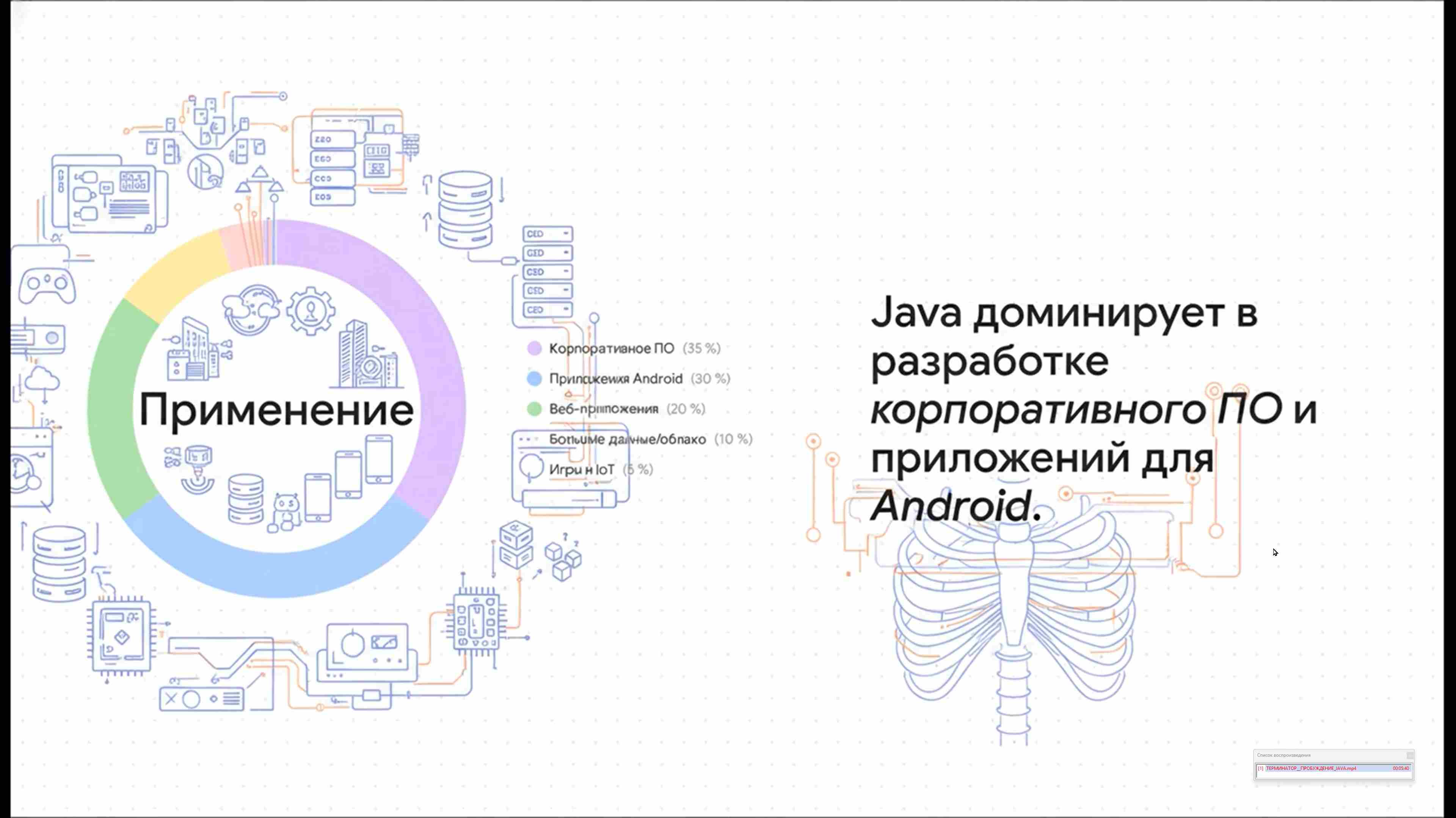 Современные технологии программирования 41