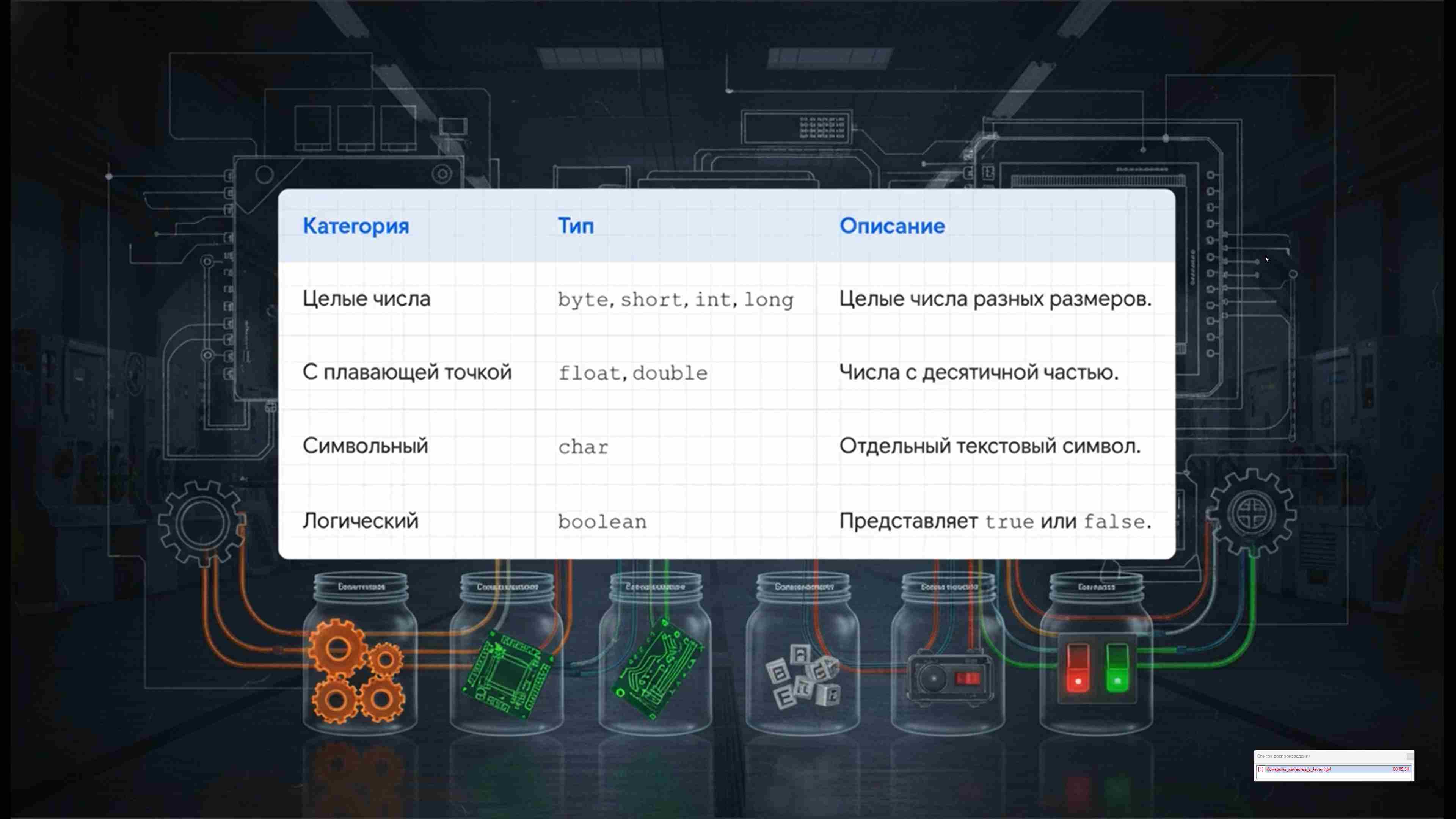 Современные технологии программирования 56