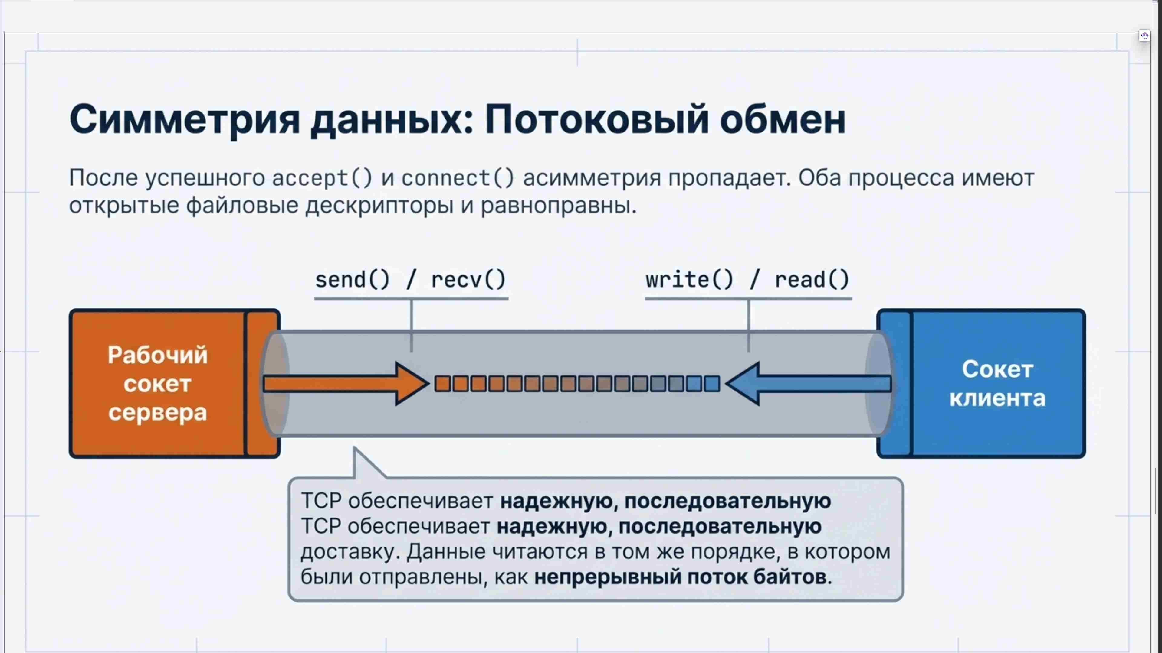 Командная строка, удаленный доступ, права, пользователи, поцессы, пакеты, загрузка Linux, файловая система, bash, текст в Linux, сеть, Python в Linux, git, сокеты, асинхронное программировние, сервер, сетевые приложения 89