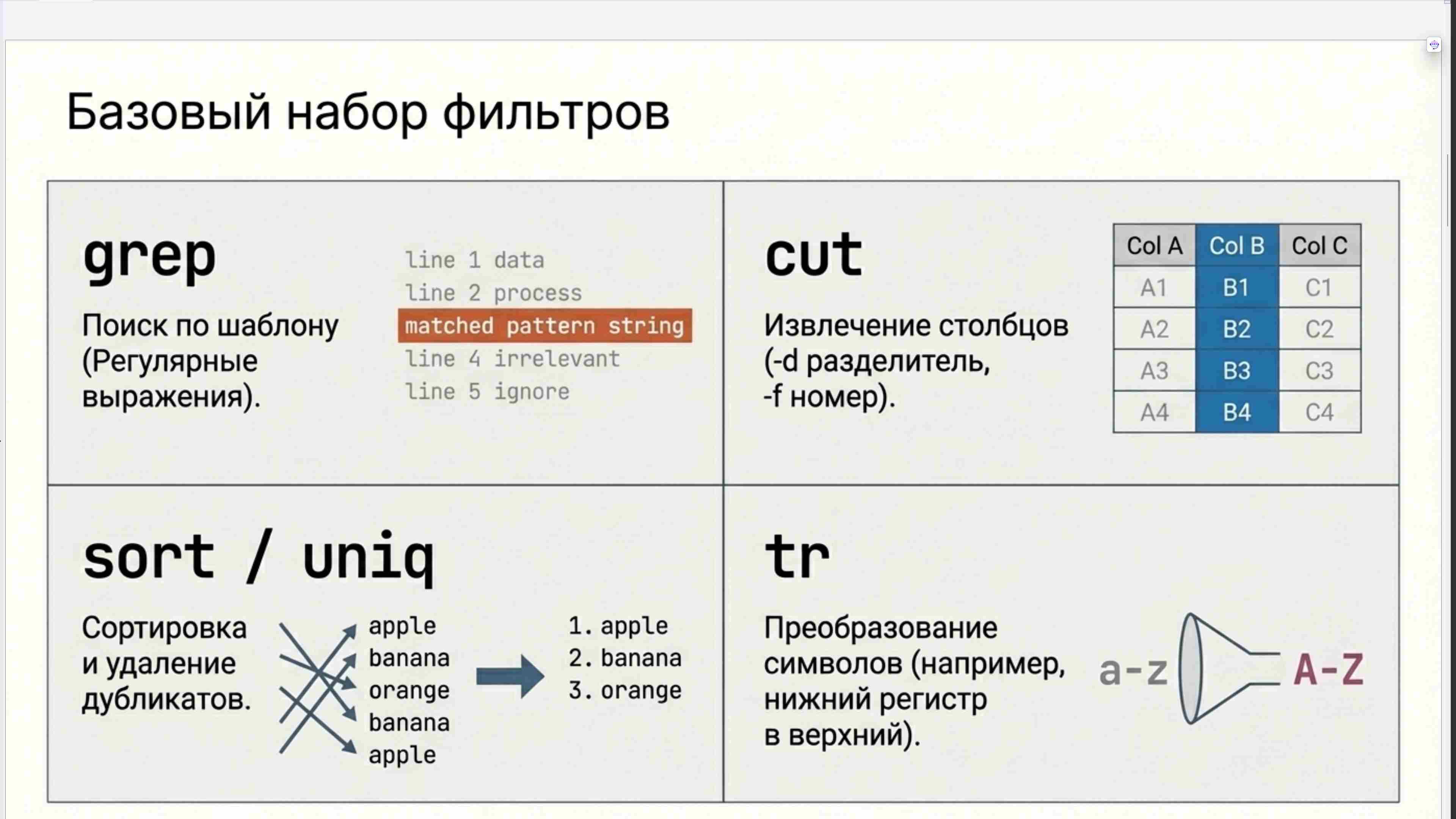 Командная строка, удаленный доступ, права, пользователи, поцессы, пакеты, загрузка Linux, файловая система, bash, текст в Linux, сеть, Python в Linux, git, сокеты, асинхронное программировние, сервер, сетевые приложения 42