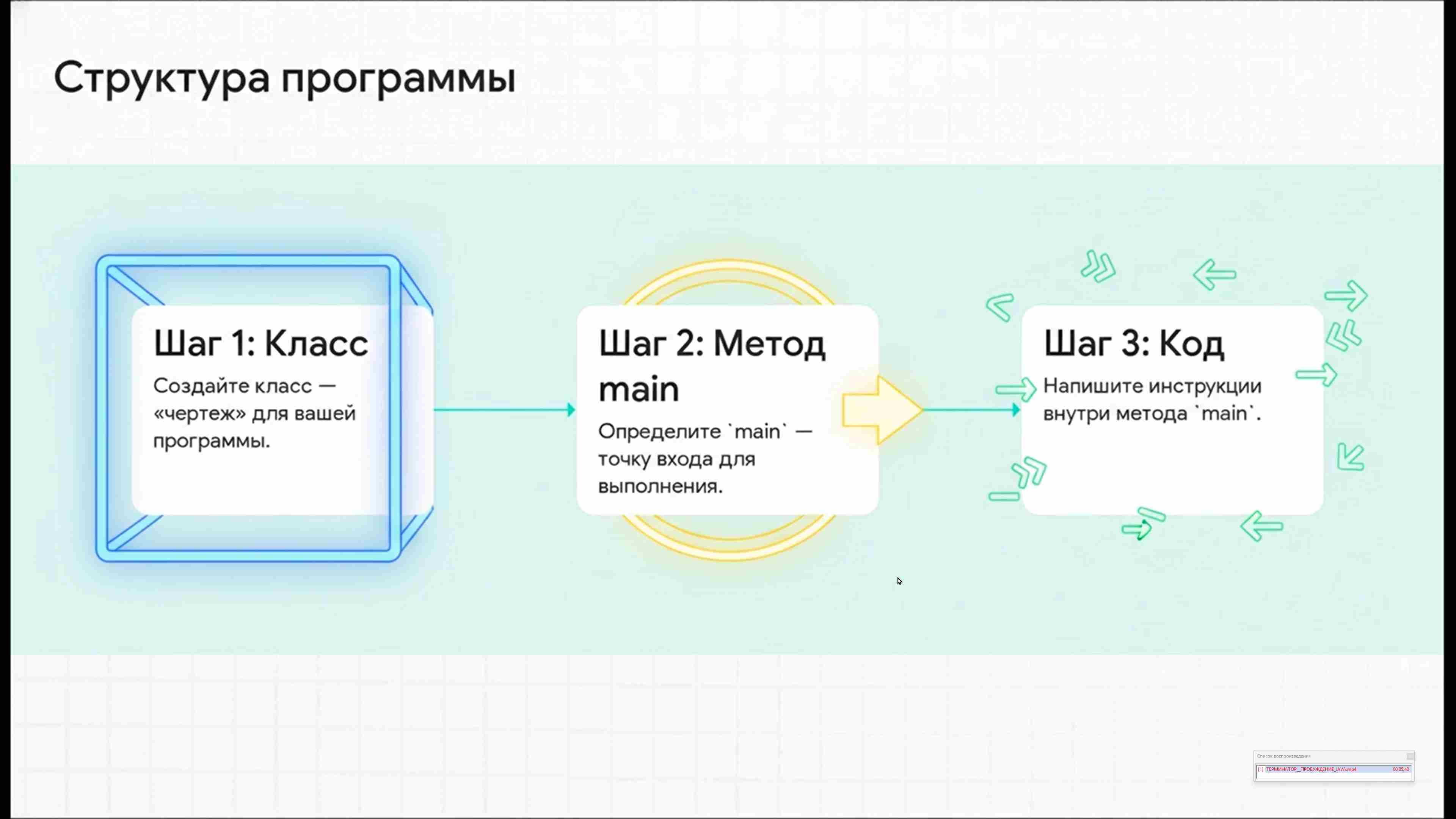 Современные технологии программирования 45