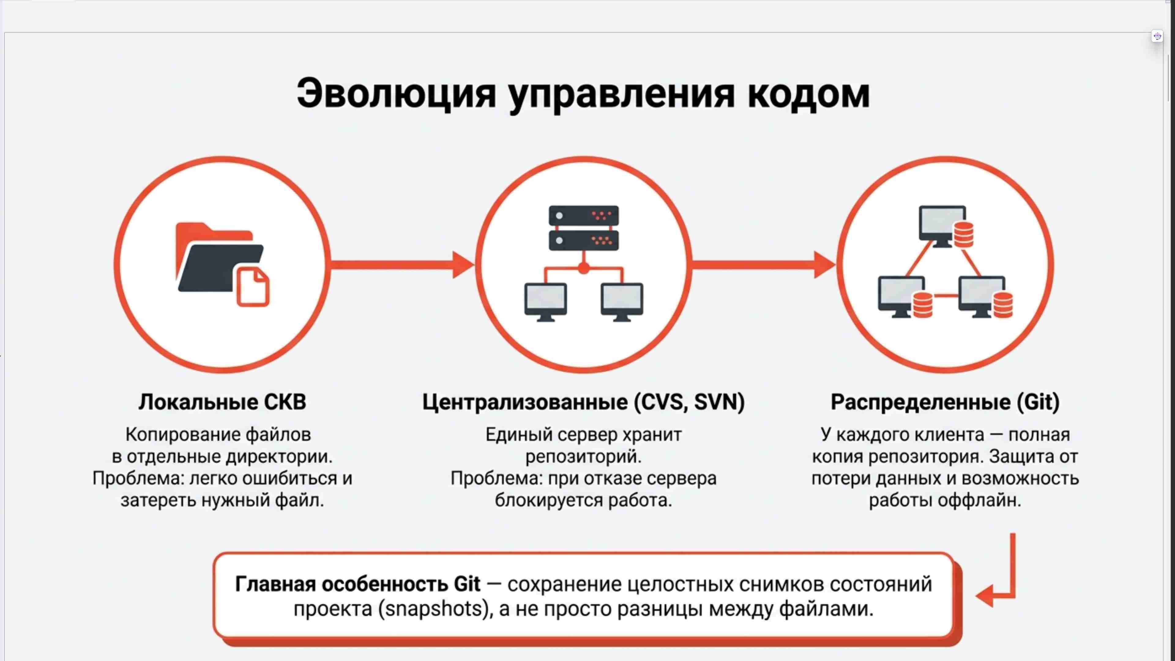 Командная строка, удаленный доступ, права, пользователи, поцессы, пакеты, загрузка Linux, файловая система, bash, текст в Linux, сеть, Python в Linux, git, сокеты, асинхронное программировние, сервер, сетевые приложения 83