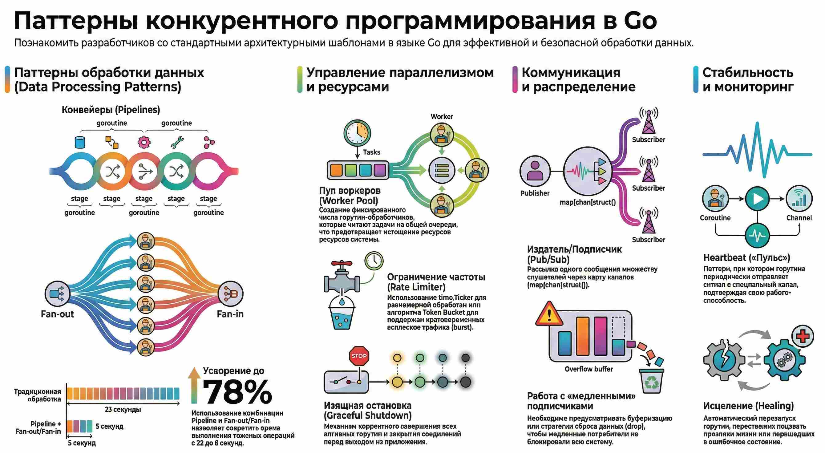 Технологии параллельного программирования 352
