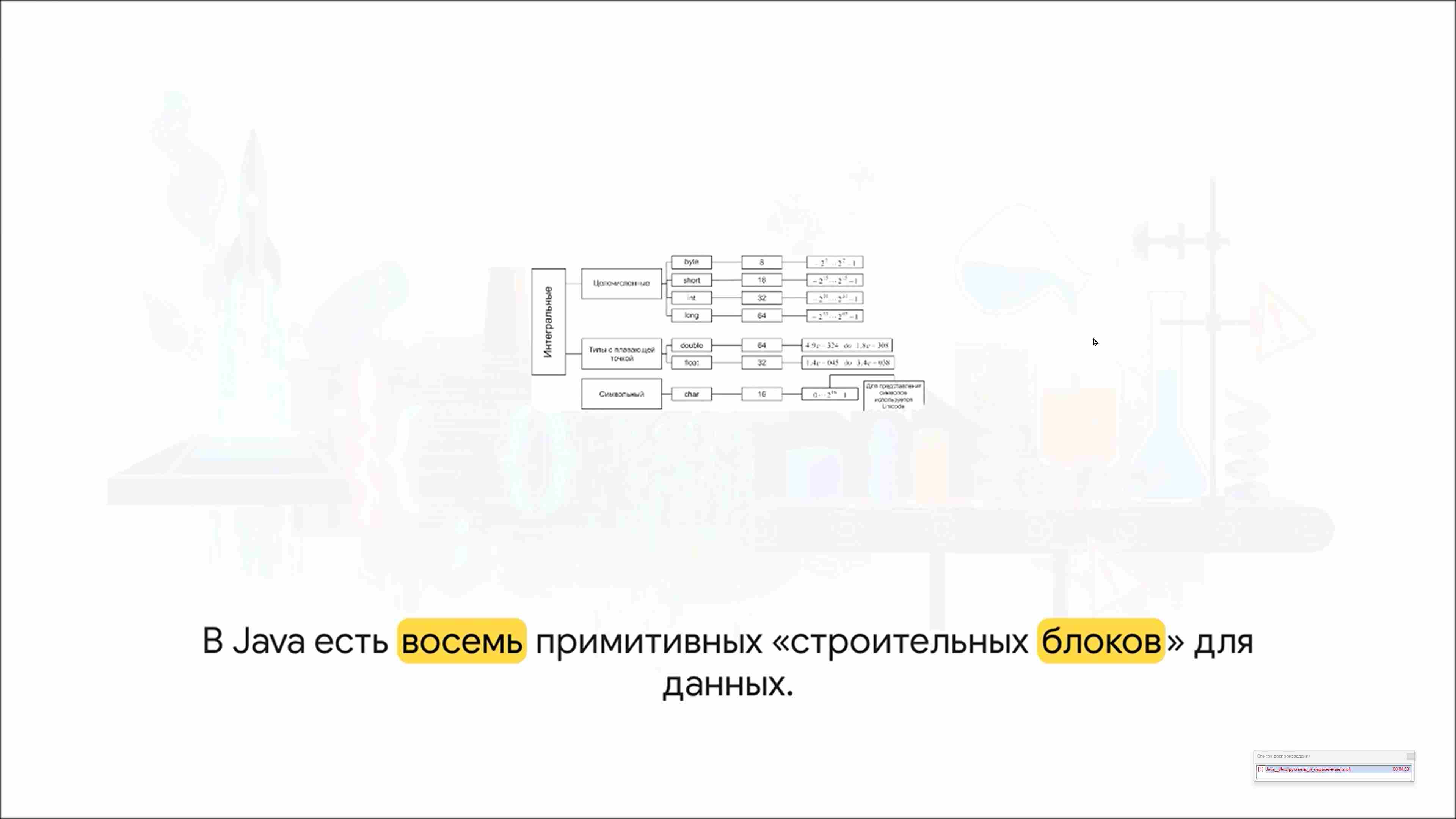 Современные технологии программирования 79