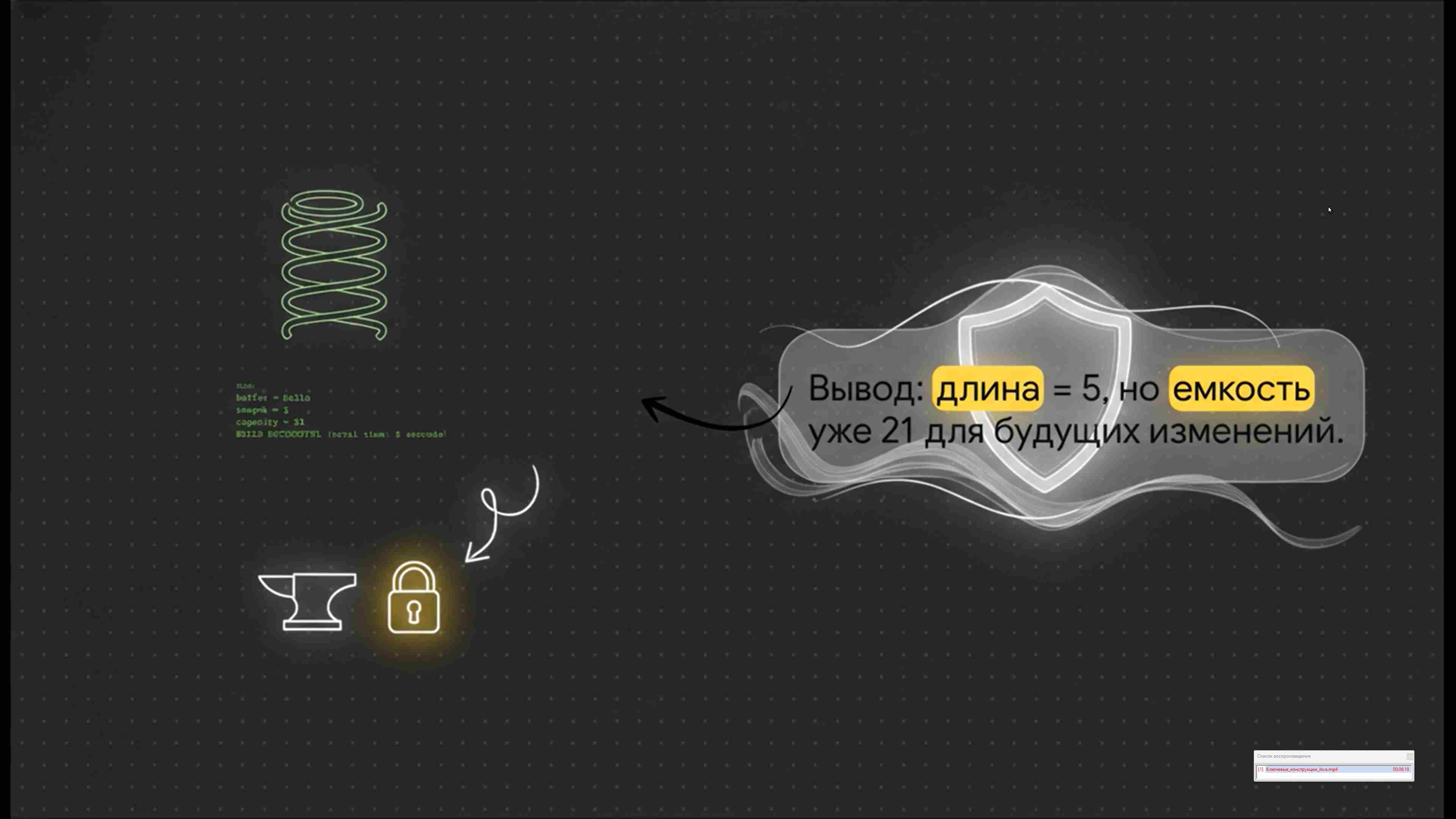 Современные технологии программирования 119