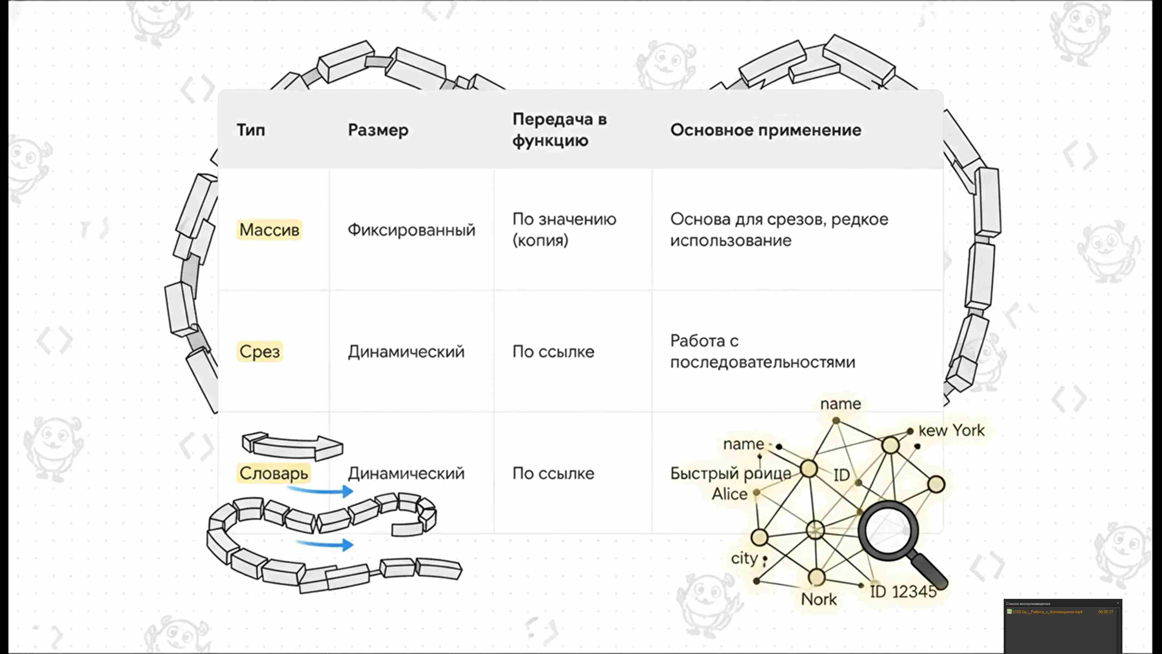 Технологии параллельного программирования 241