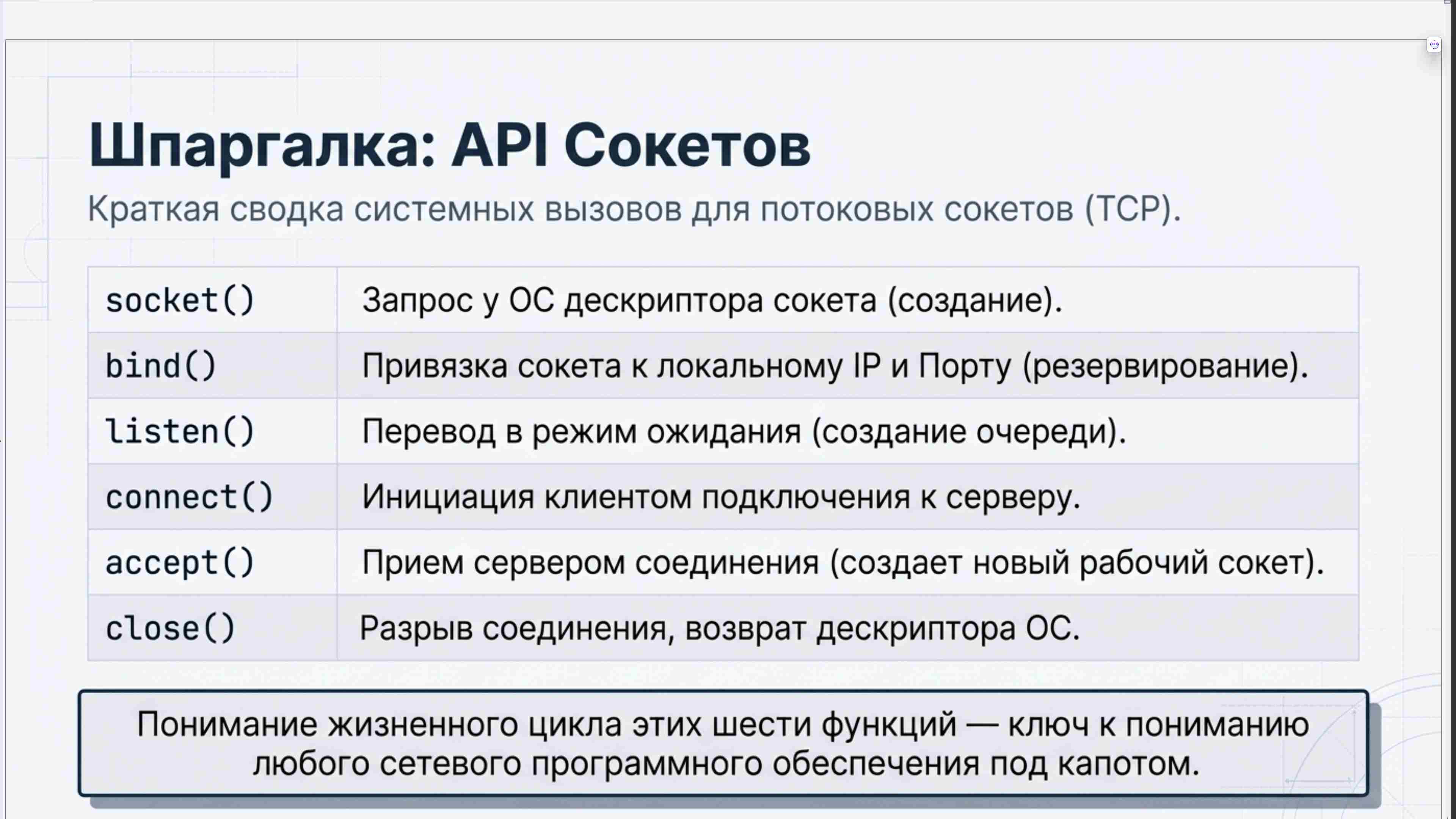 Командная строка, удаленный доступ, права, пользователи, поцессы, пакеты, загрузка Linux, файловая система, bash, текст в Linux, сеть, Python в Linux, git, сокеты, асинхронное программировние, сервер, сетевые приложения 85