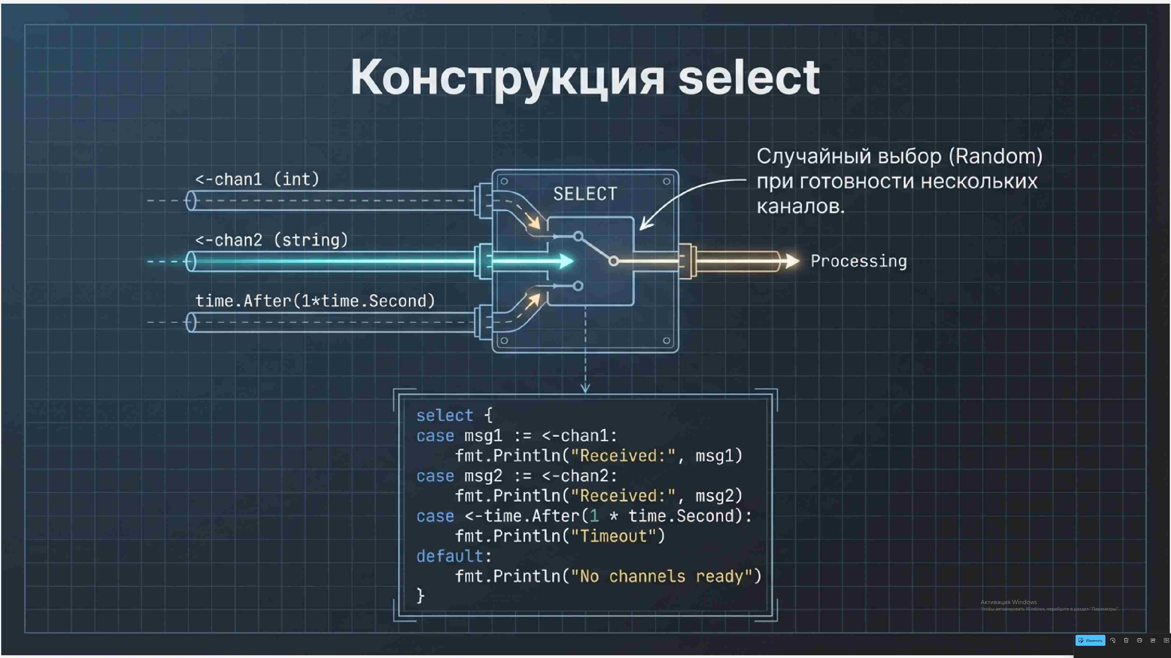 Технологии параллельного программирования 383