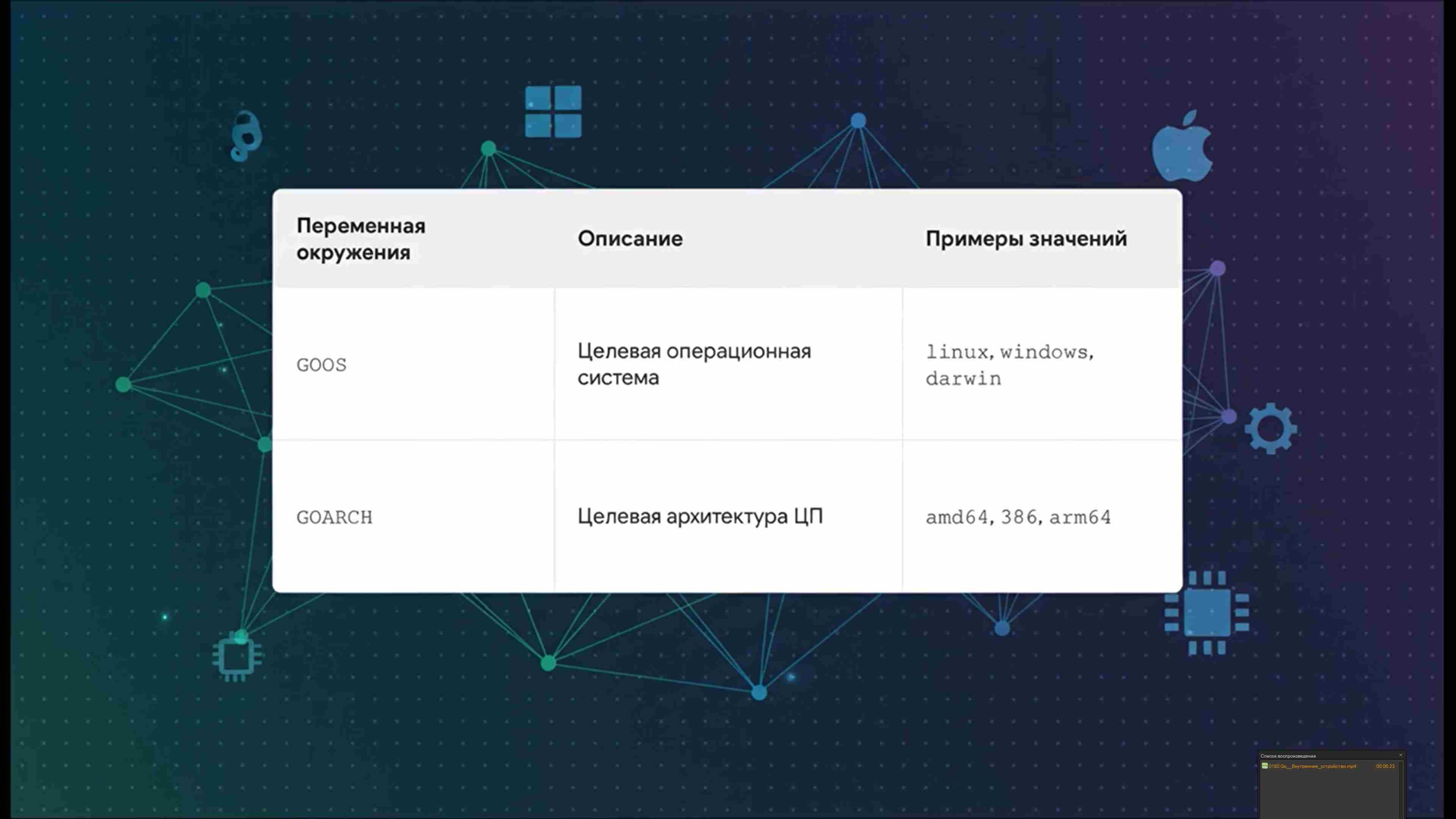 Технологии параллельного программирования 308