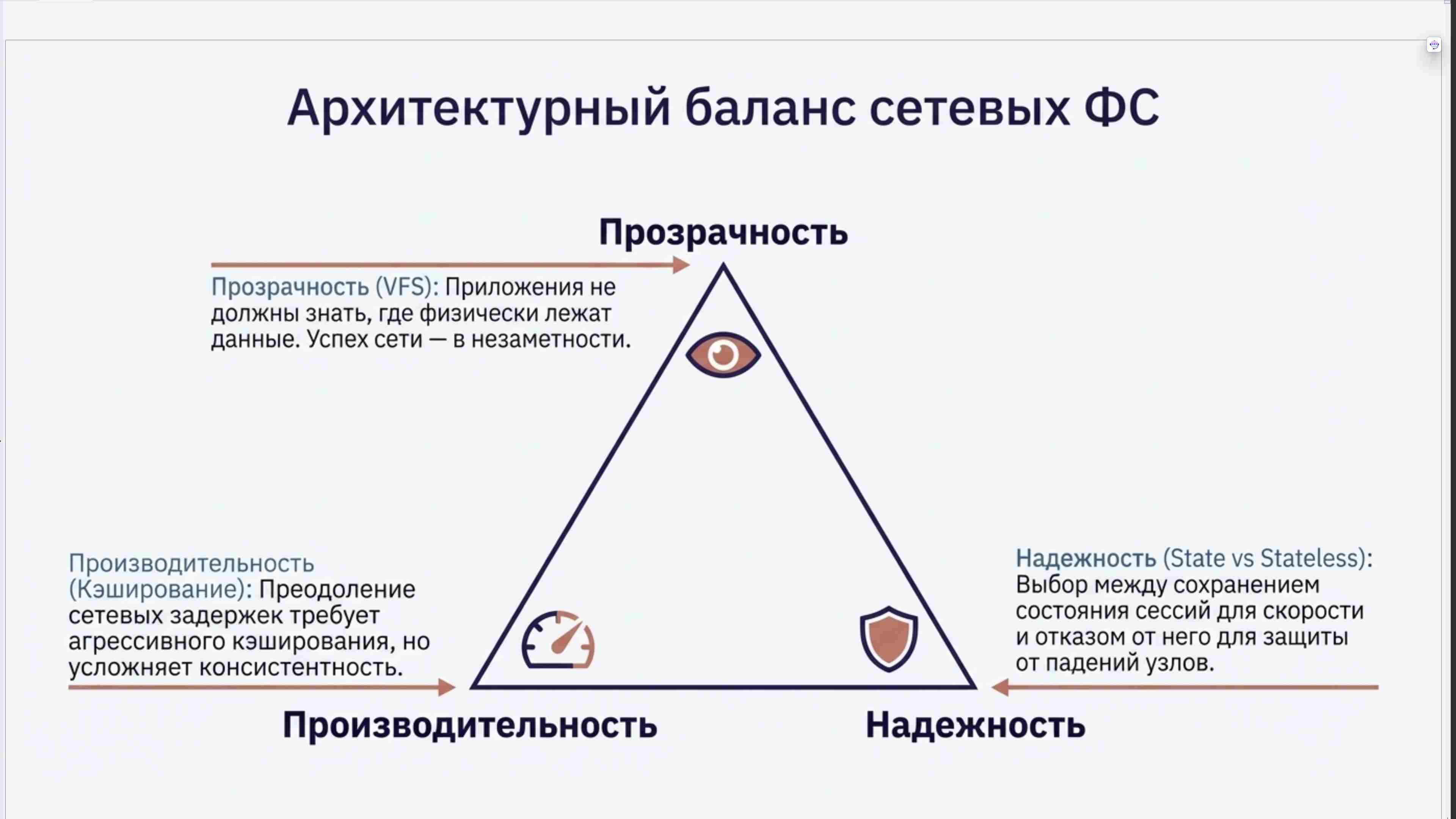 Командная строка, удаленный доступ, права, пользователи, поцессы, пакеты, загрузка Linux, файловая система, bash, текст в Linux, сеть, Python в Linux, git, сокеты, асинхронное программировние, сервер, сетевые приложения 19