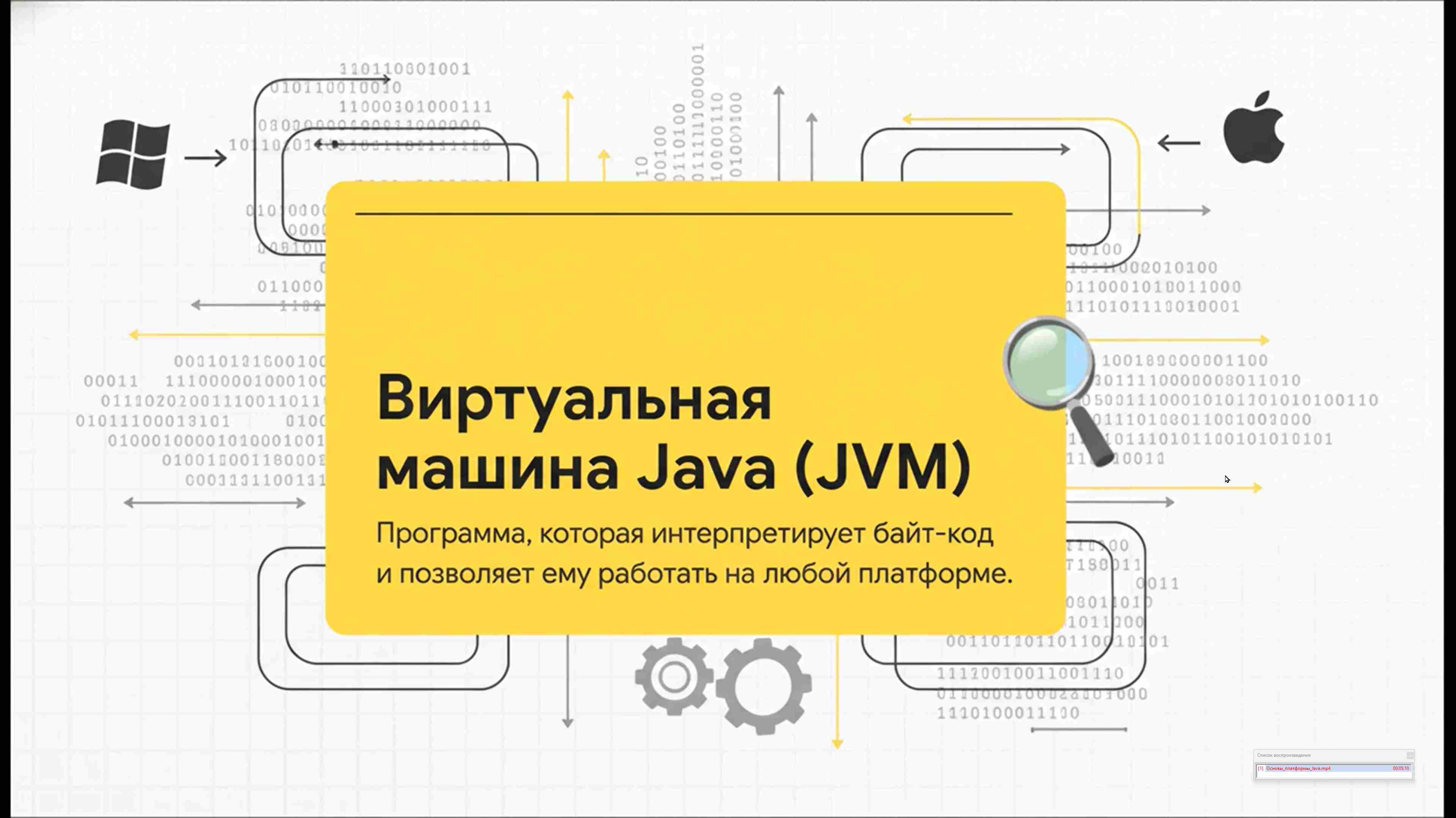 Современные технологии программирования 93