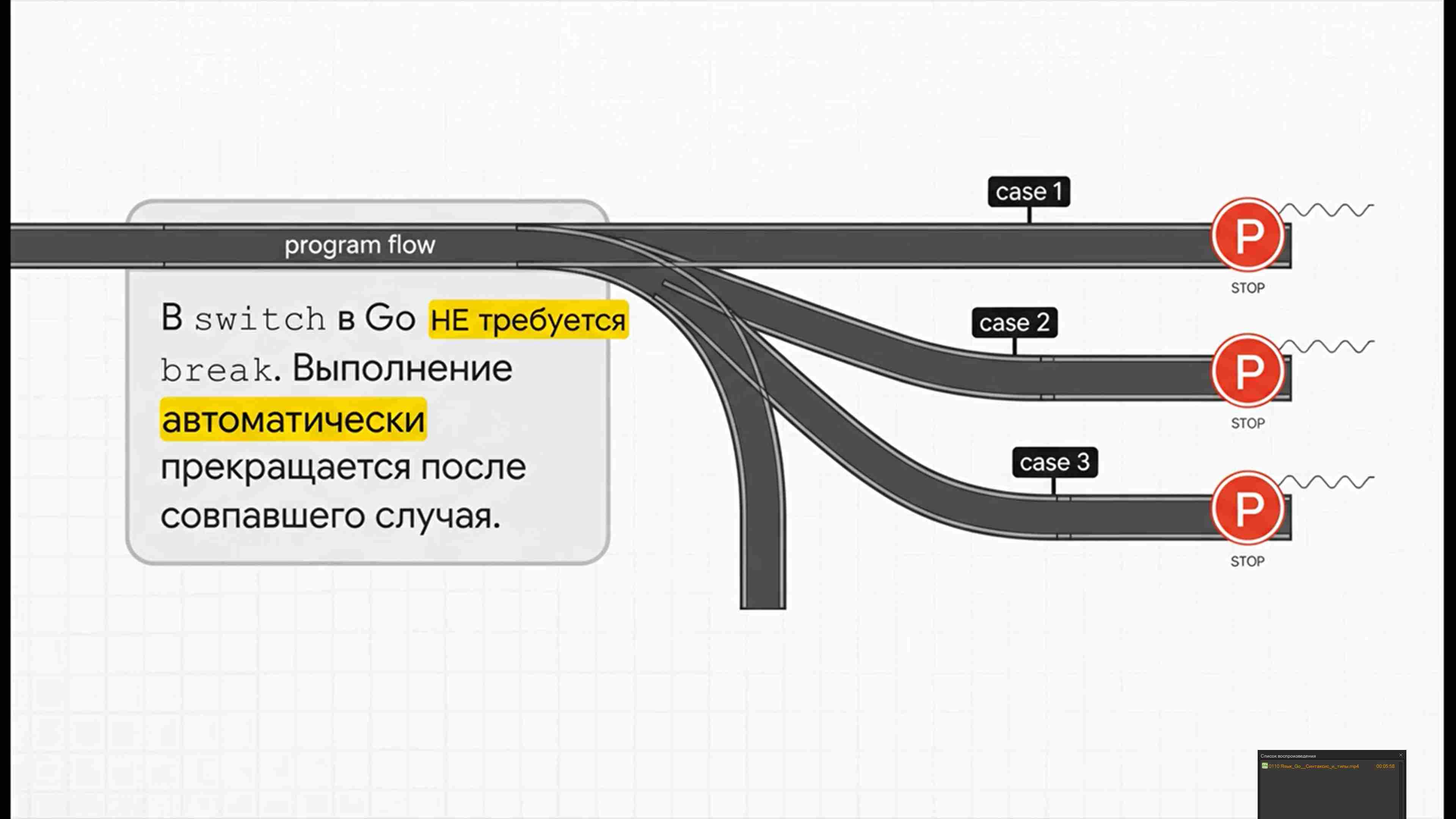 Технологии параллельного программирования 169