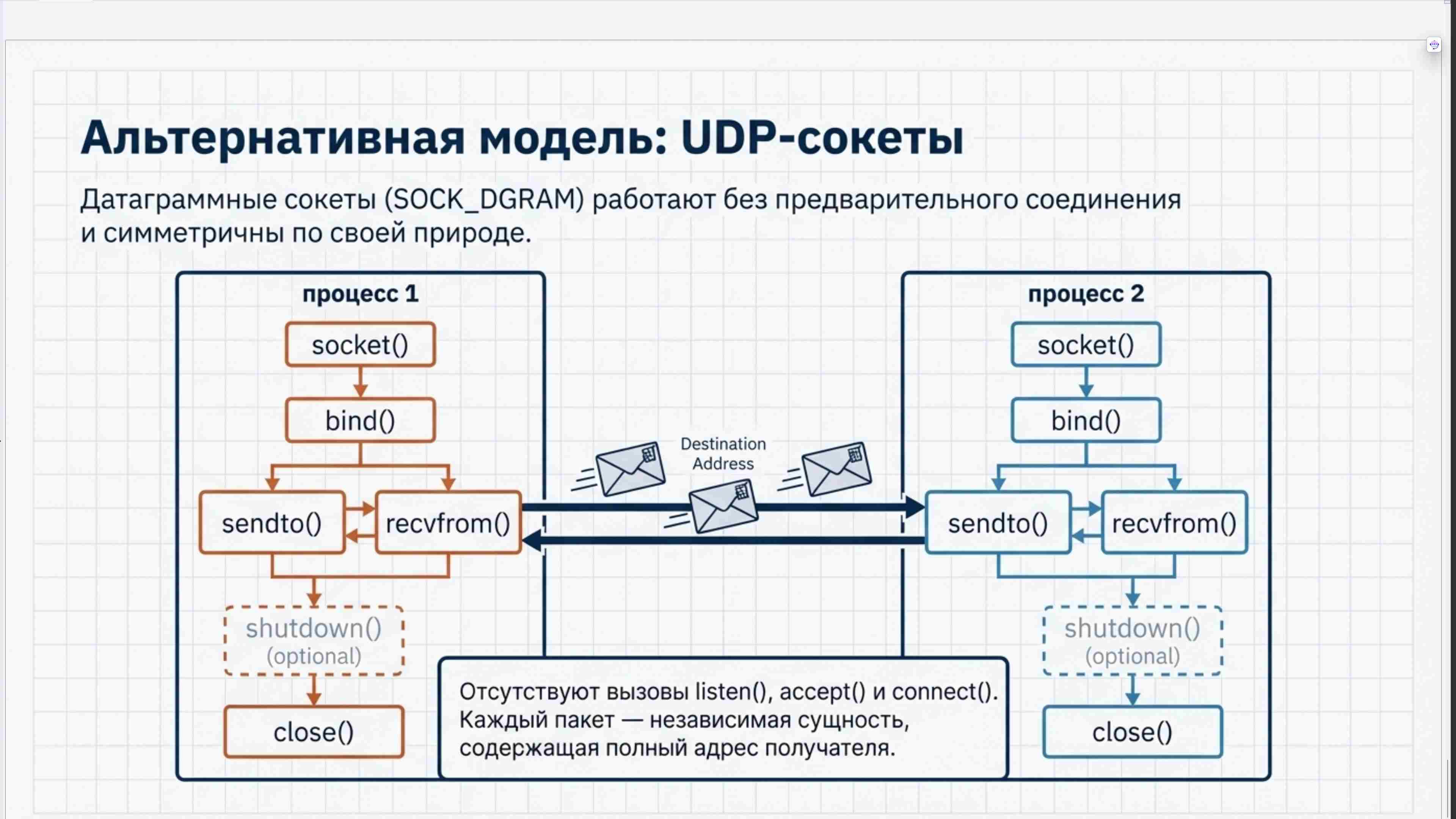 Командная строка, удаленный доступ, права, пользователи, поцессы, пакеты, загрузка Linux, файловая система, bash, текст в Linux, сеть, Python в Linux, git, сокеты, асинхронное программировние, сервер, сетевые приложения 86