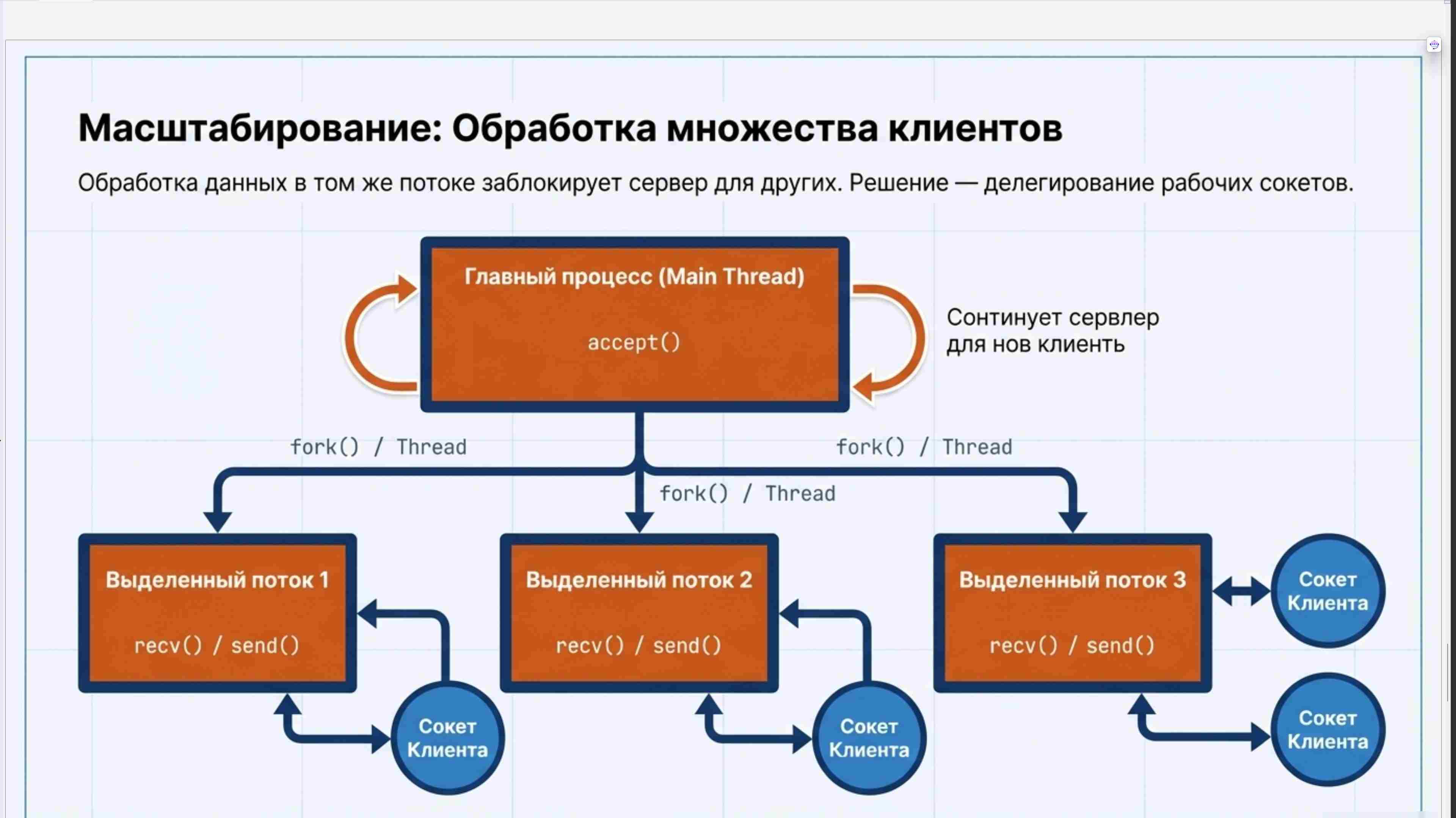 Командная строка, удаленный доступ, права, пользователи, поцессы, пакеты, загрузка Linux, файловая система, bash, текст в Linux, сеть, Python в Linux, git, сокеты, асинхронное программировние, сервер, сетевые приложения 88