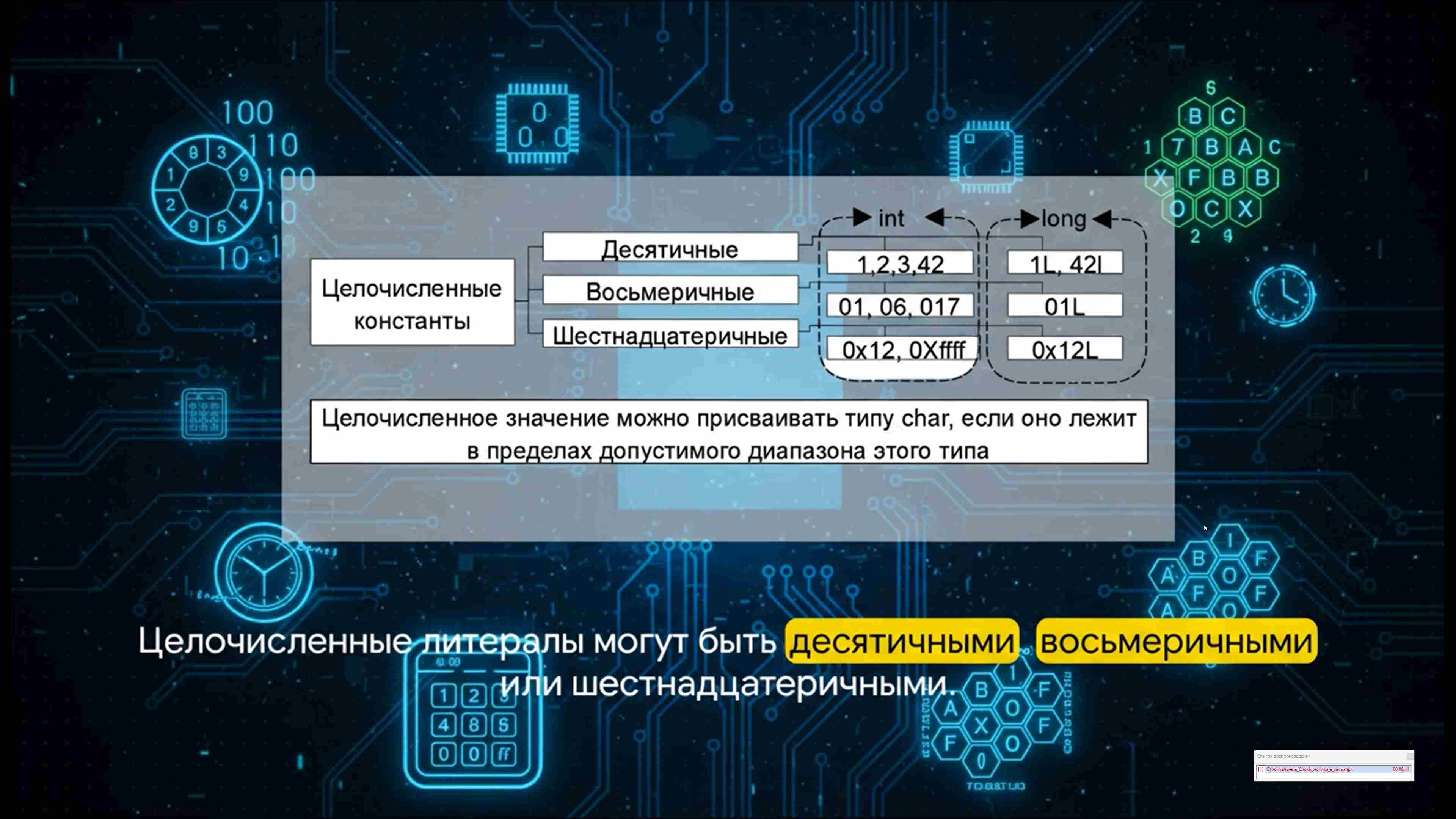 Современные технологии программирования 136