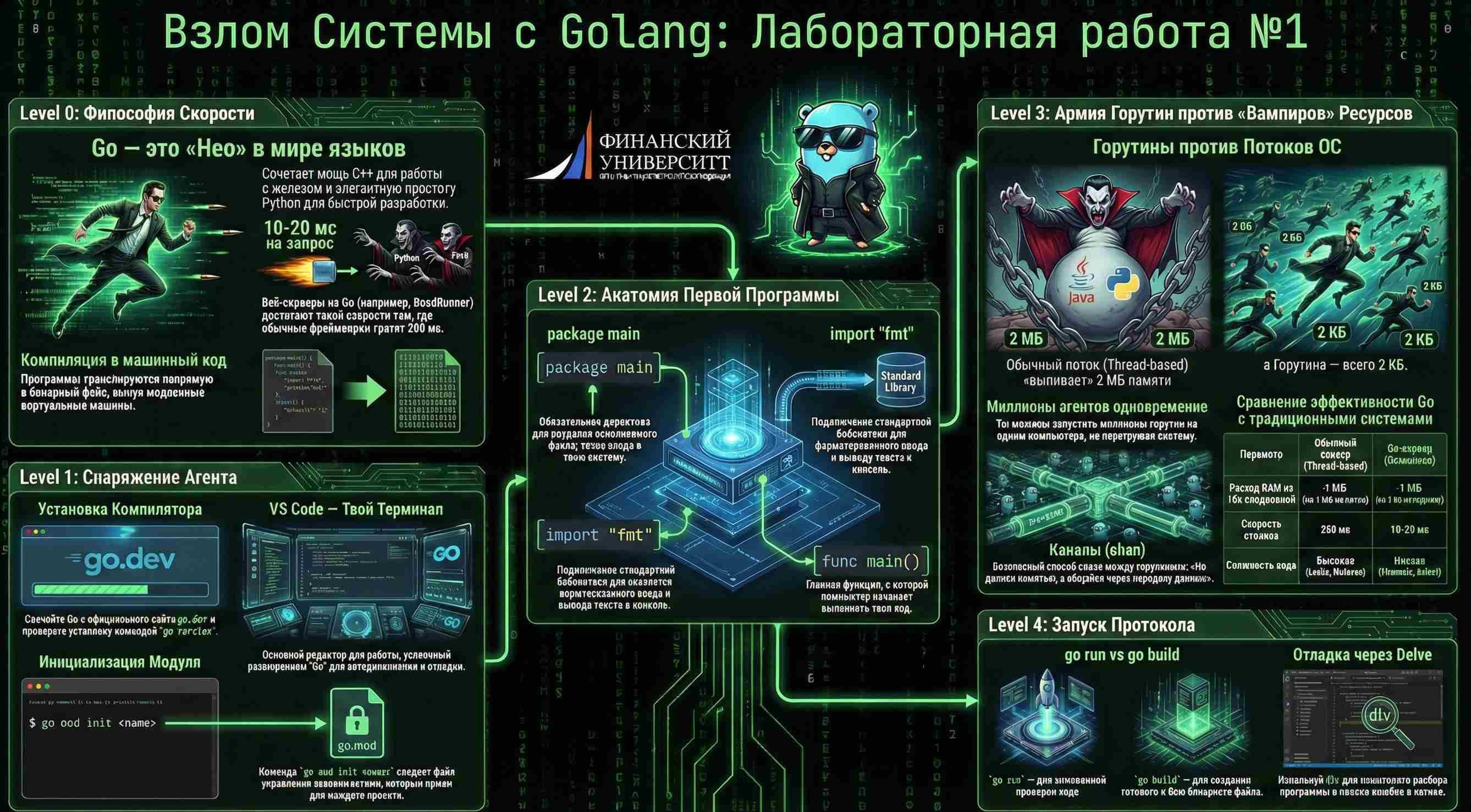 Технологии параллельного программирования 345