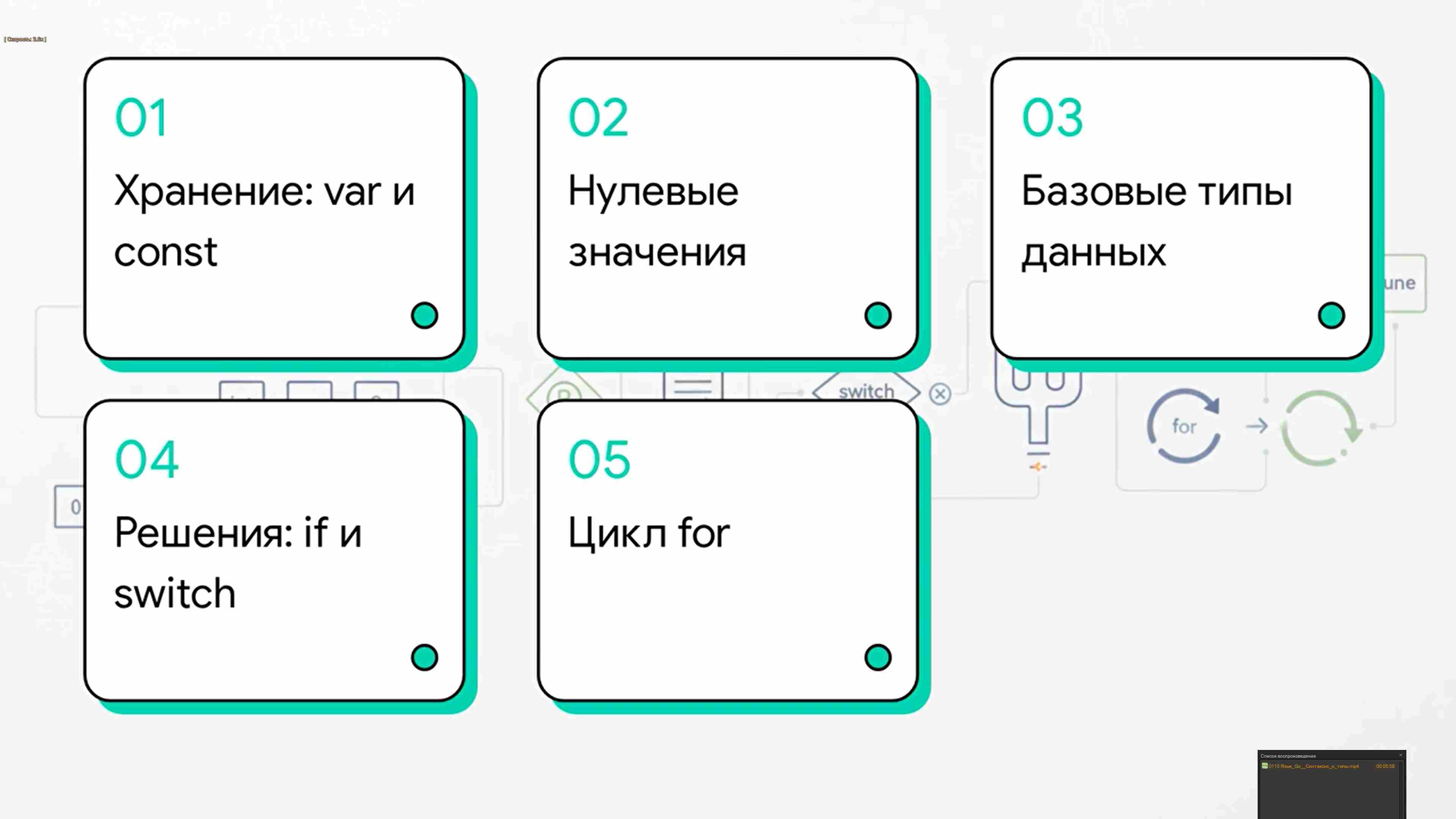 Технологии параллельного программирования 154