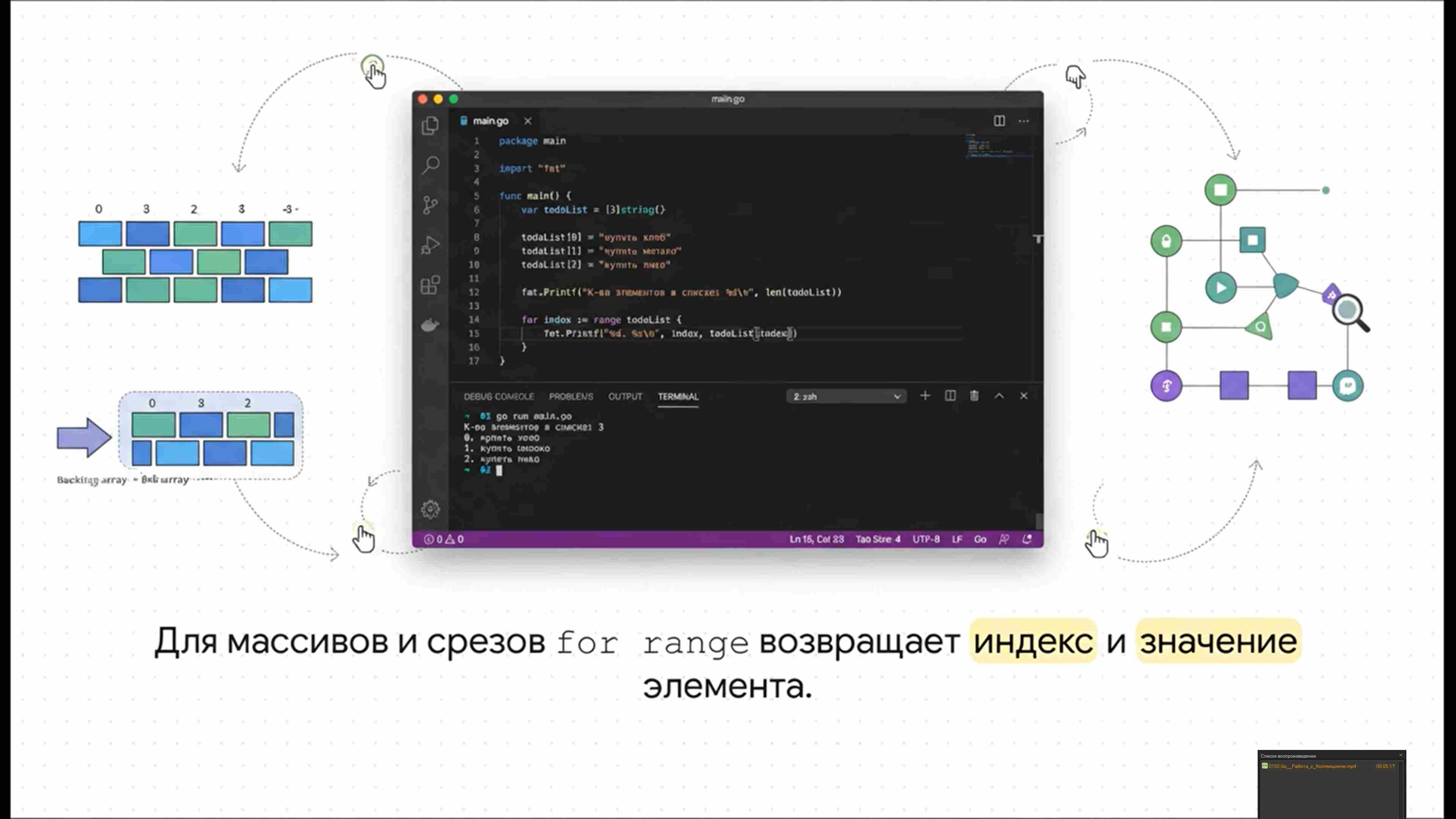 Технологии параллельного программирования 240