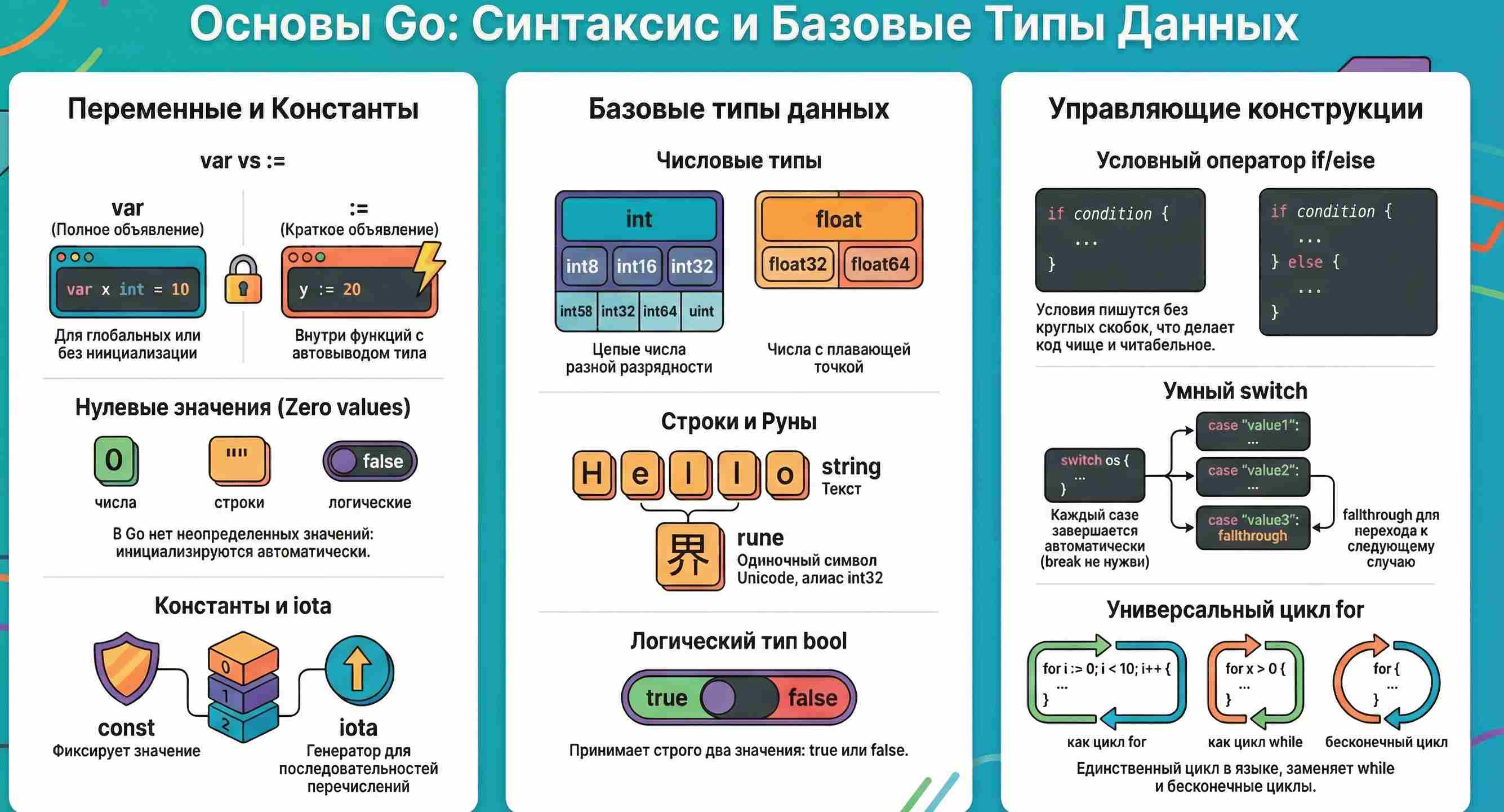 Технологии параллельного программирования 199