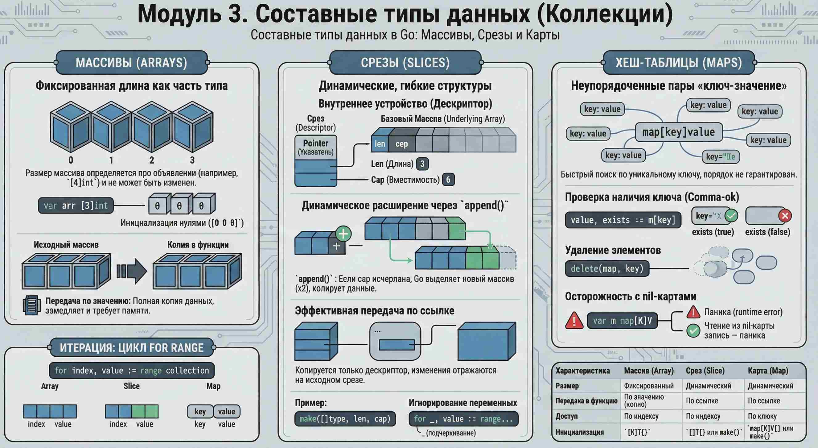 Технологии параллельного программирования 200