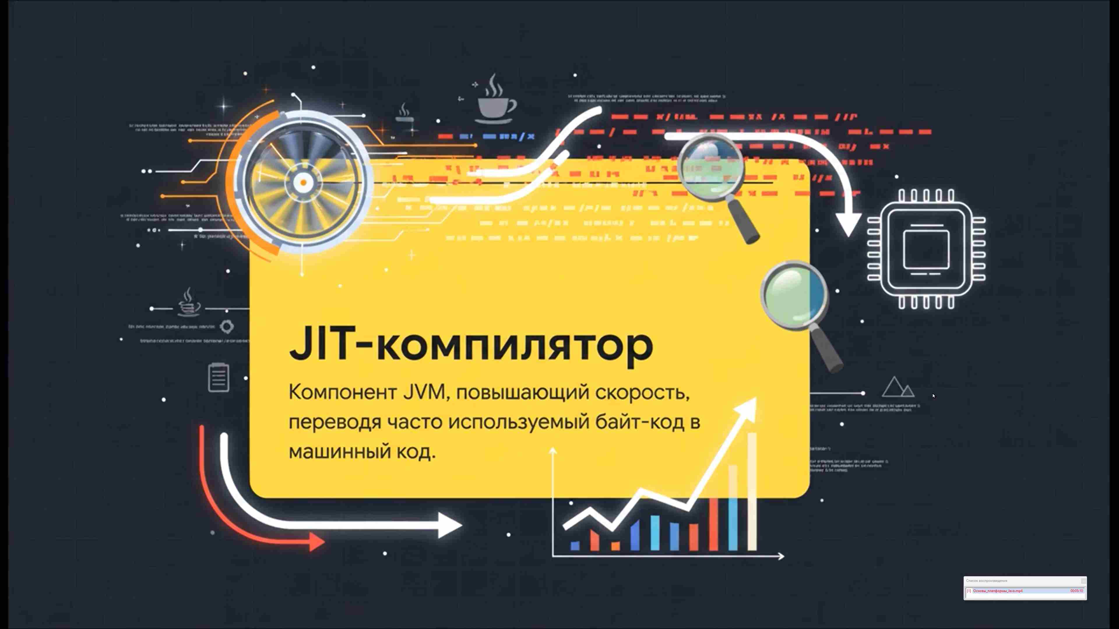 Современные технологии программирования 98