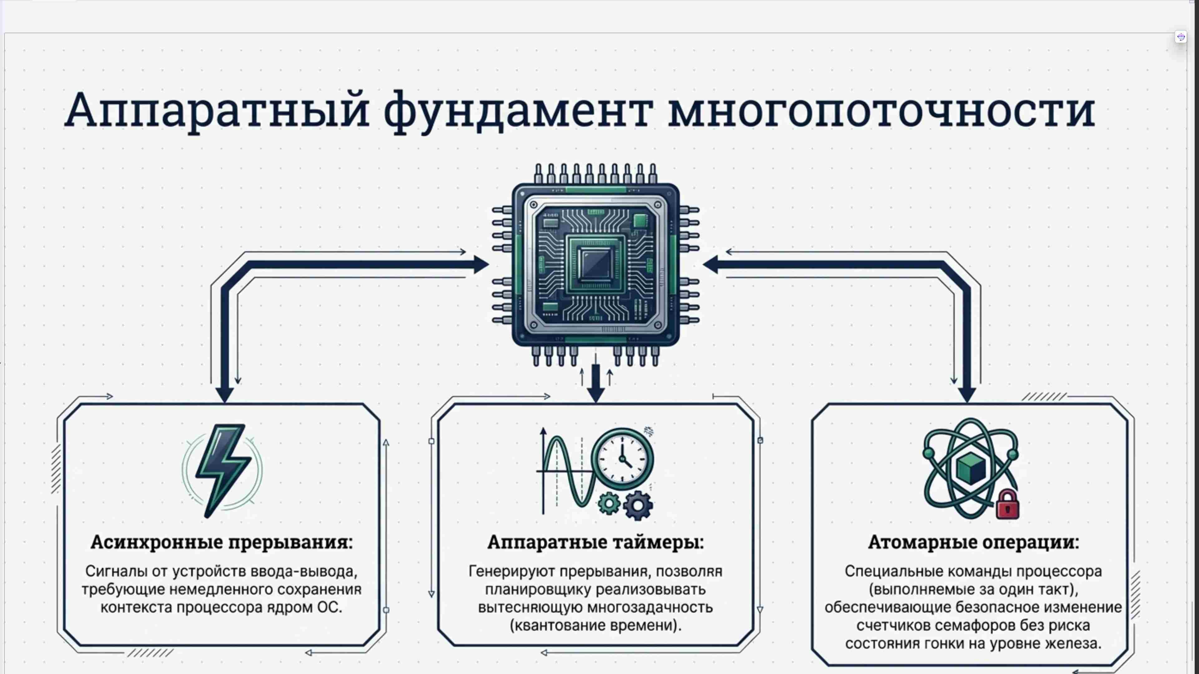 Командная строка, удаленный доступ, права, пользователи, поцессы, пакеты, загрузка Linux, файловая система, bash, текст в Linux, сеть, Python в Linux, git, сокеты, асинхронное программировние, сервер, сетевые приложения 99