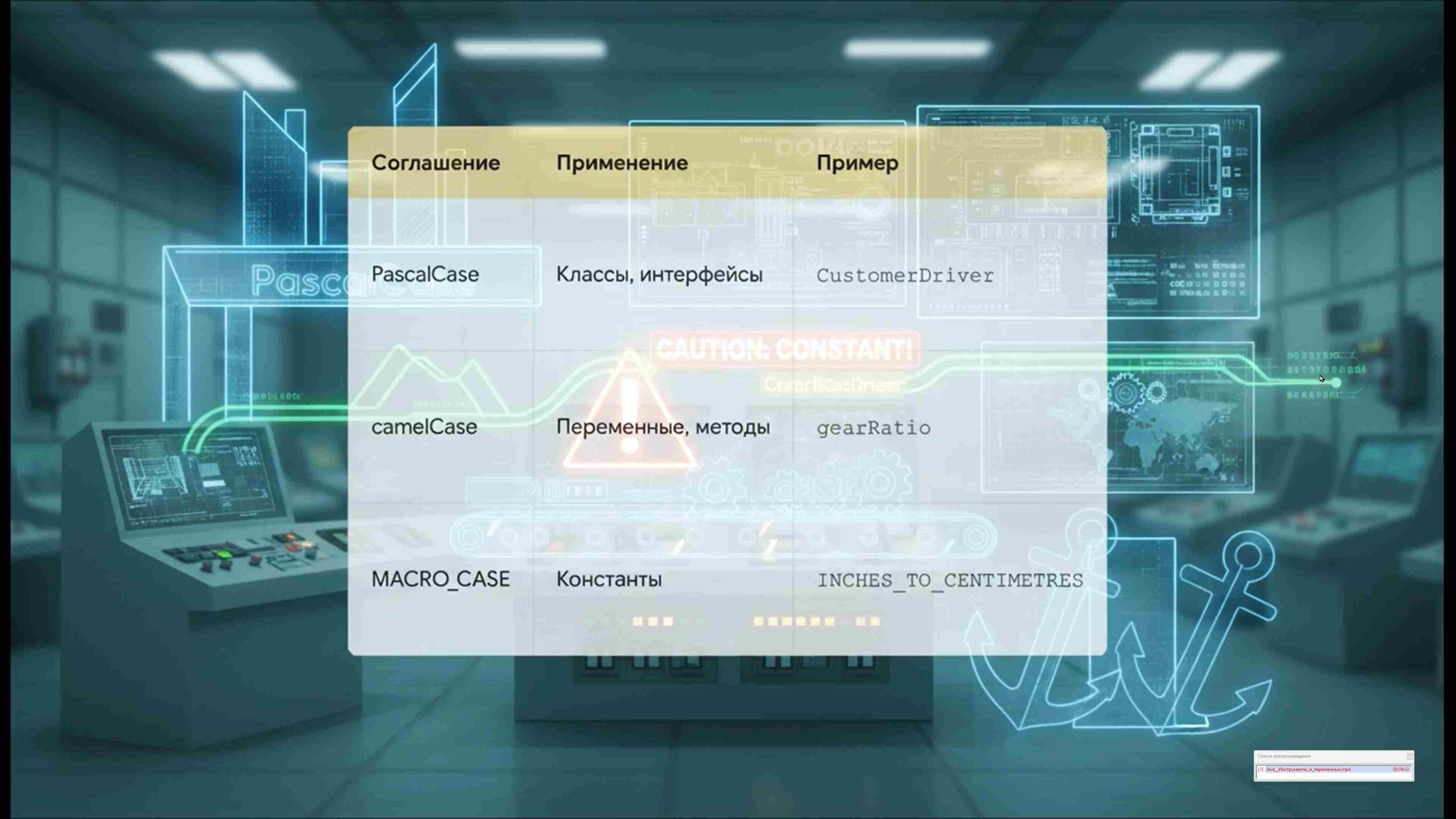 Современные технологии программирования 86